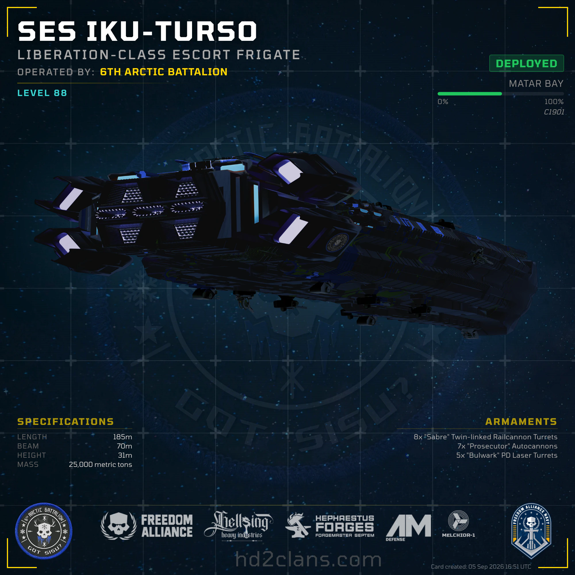 SES Iku-Turso