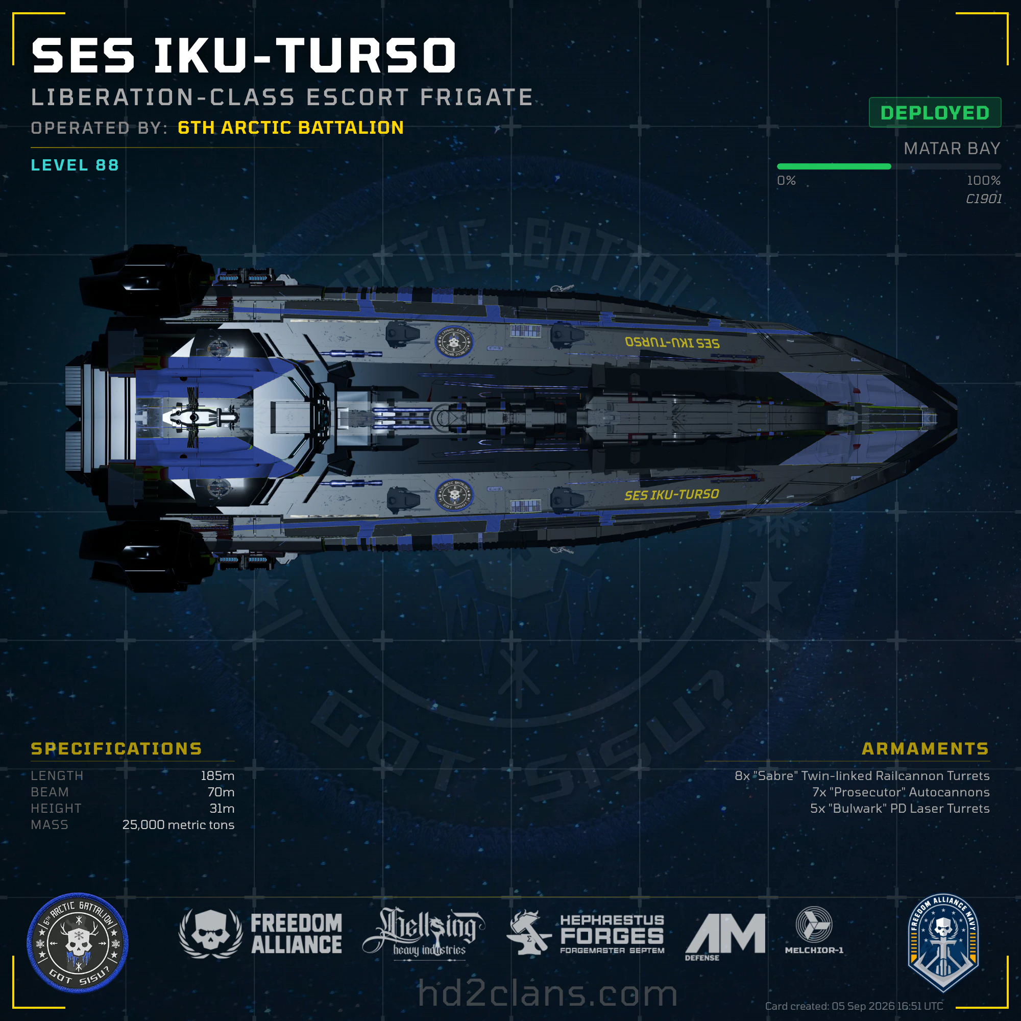 SES Iku-Turso