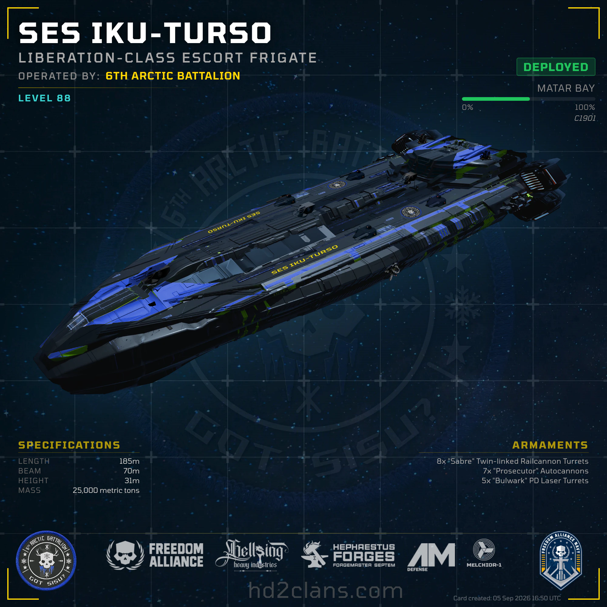 SES Iku-Turso