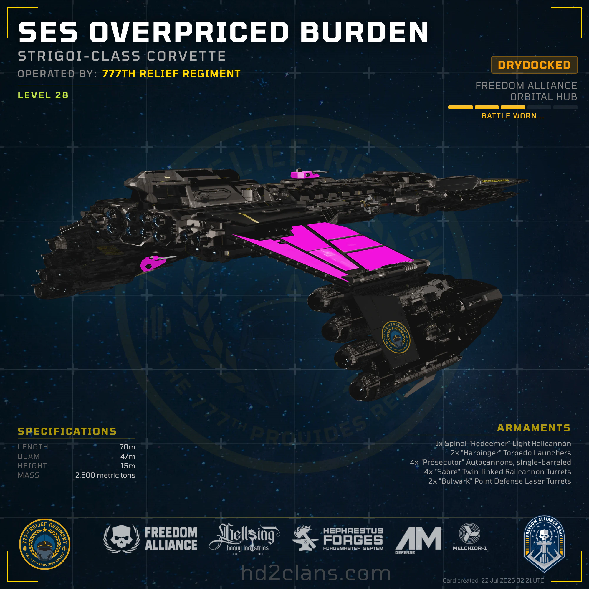 SES OVERPRICED BURDEN