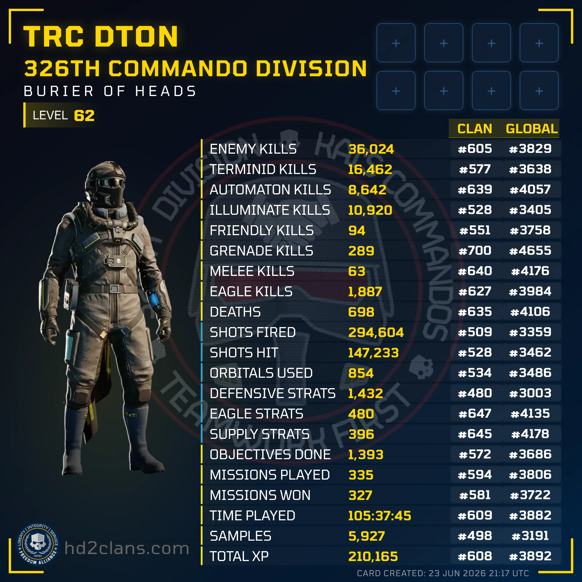 Player Card
