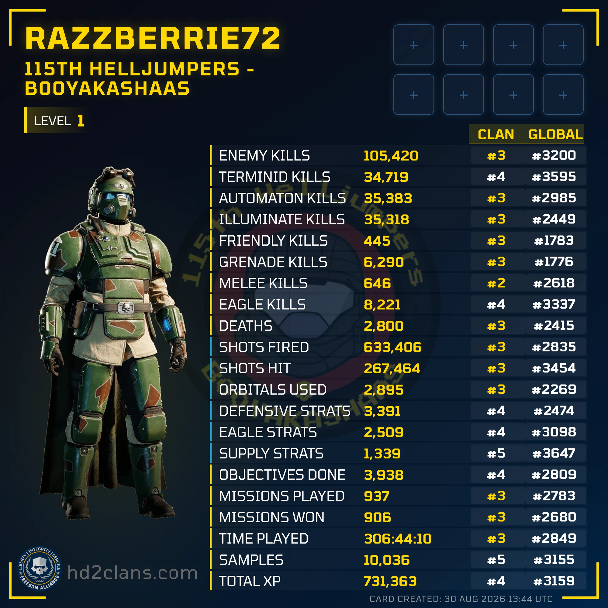 Player Card
