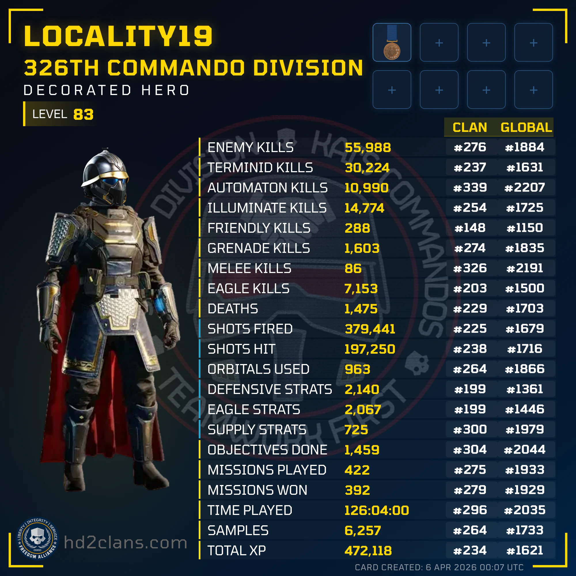 Player Card