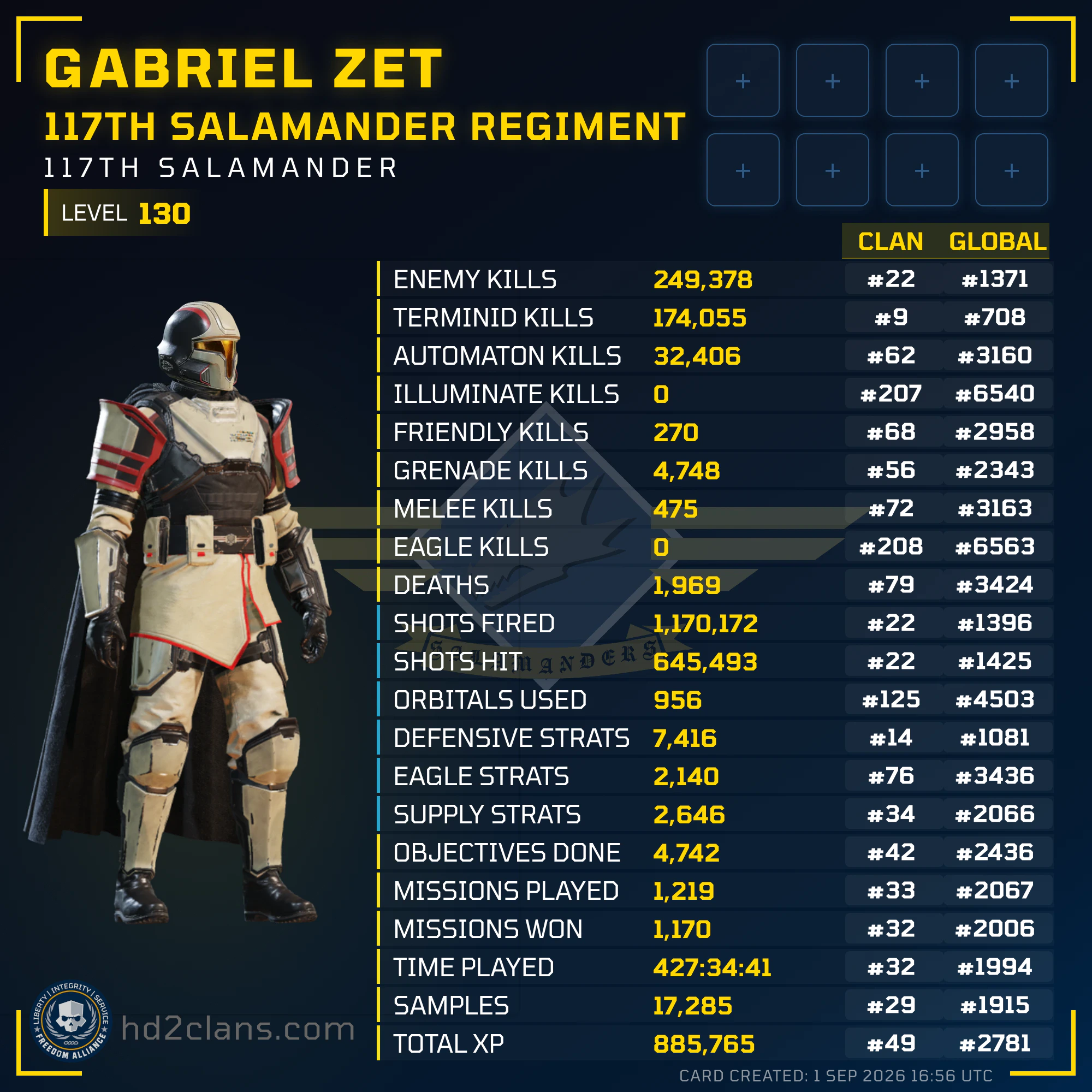 Player Card