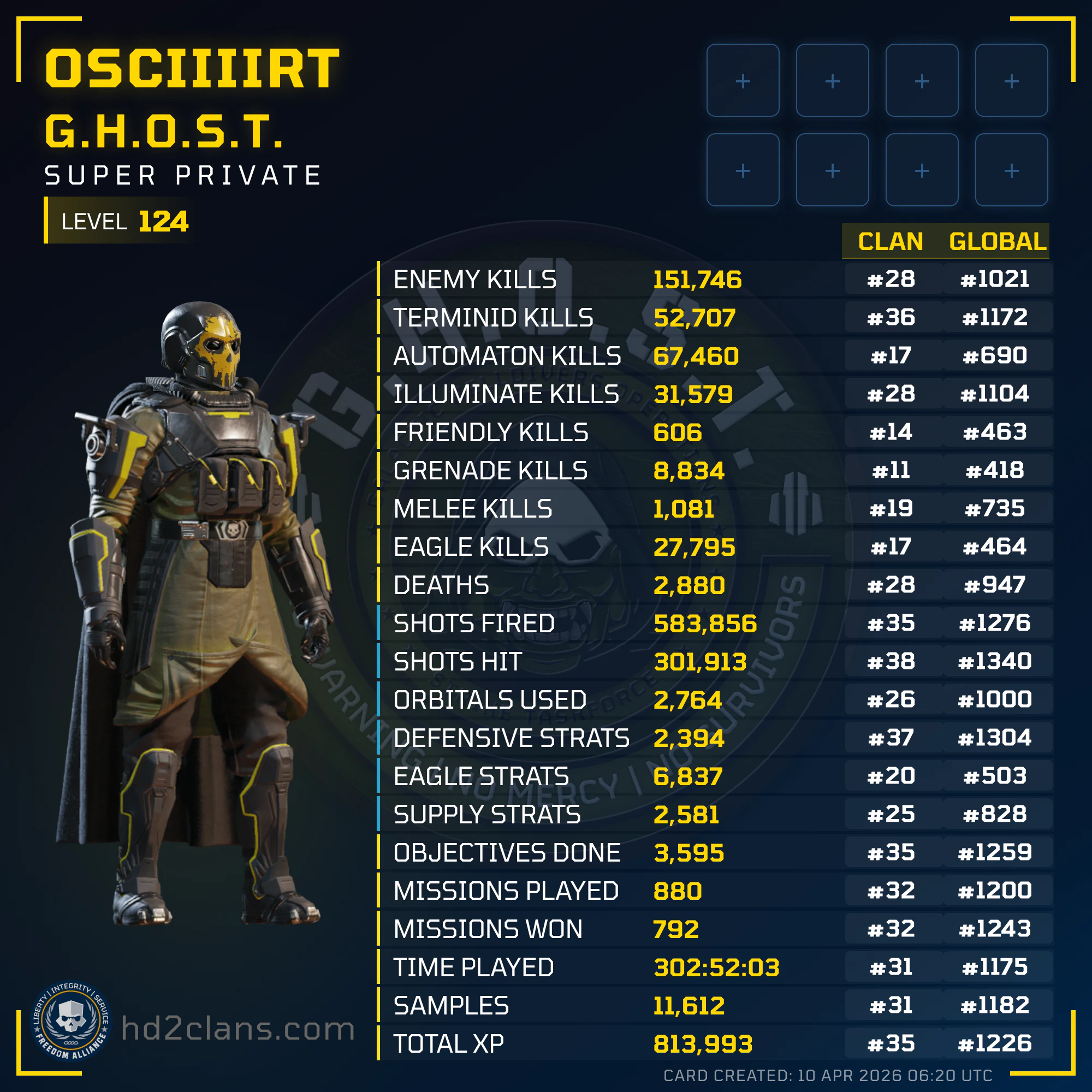 Player Card