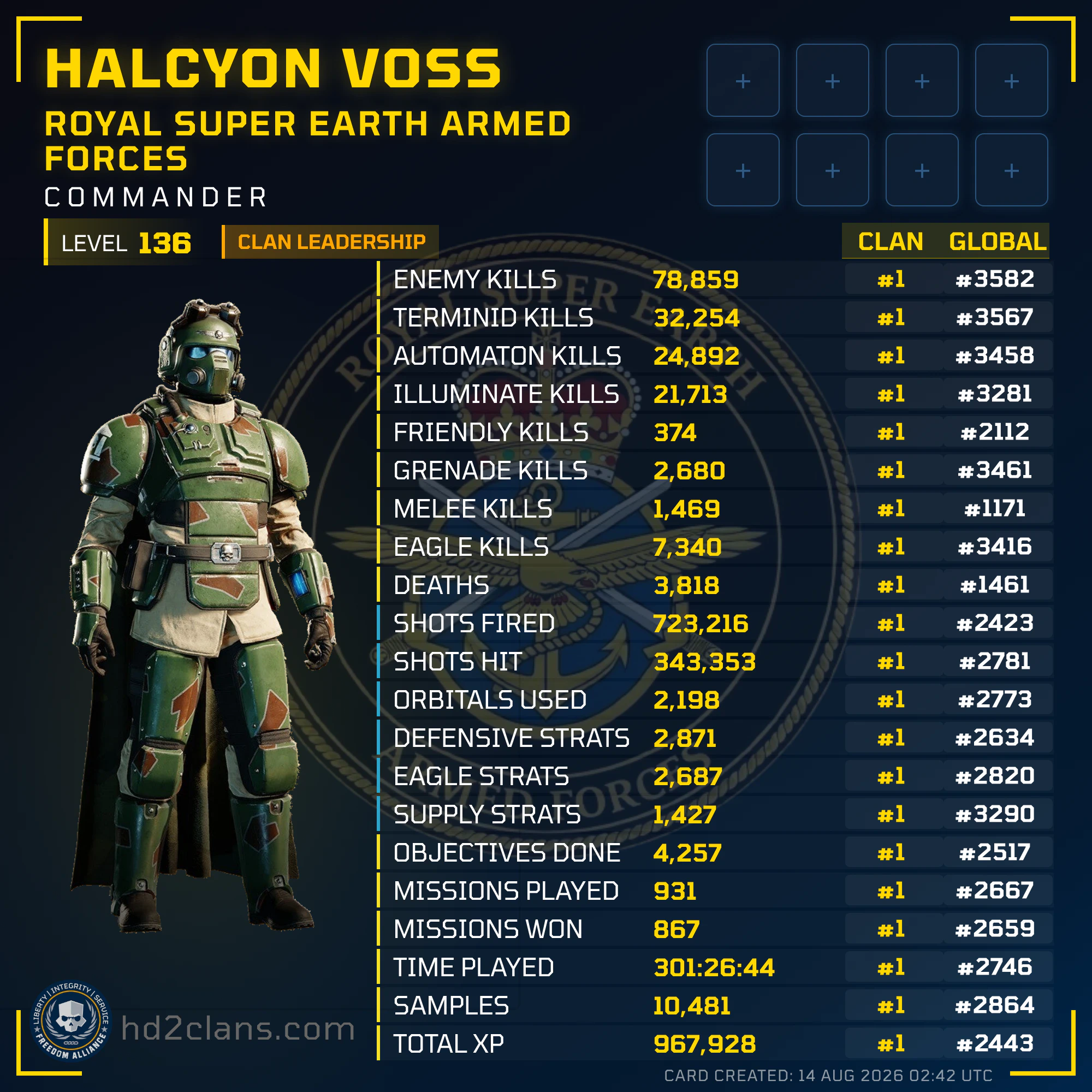 Player Card