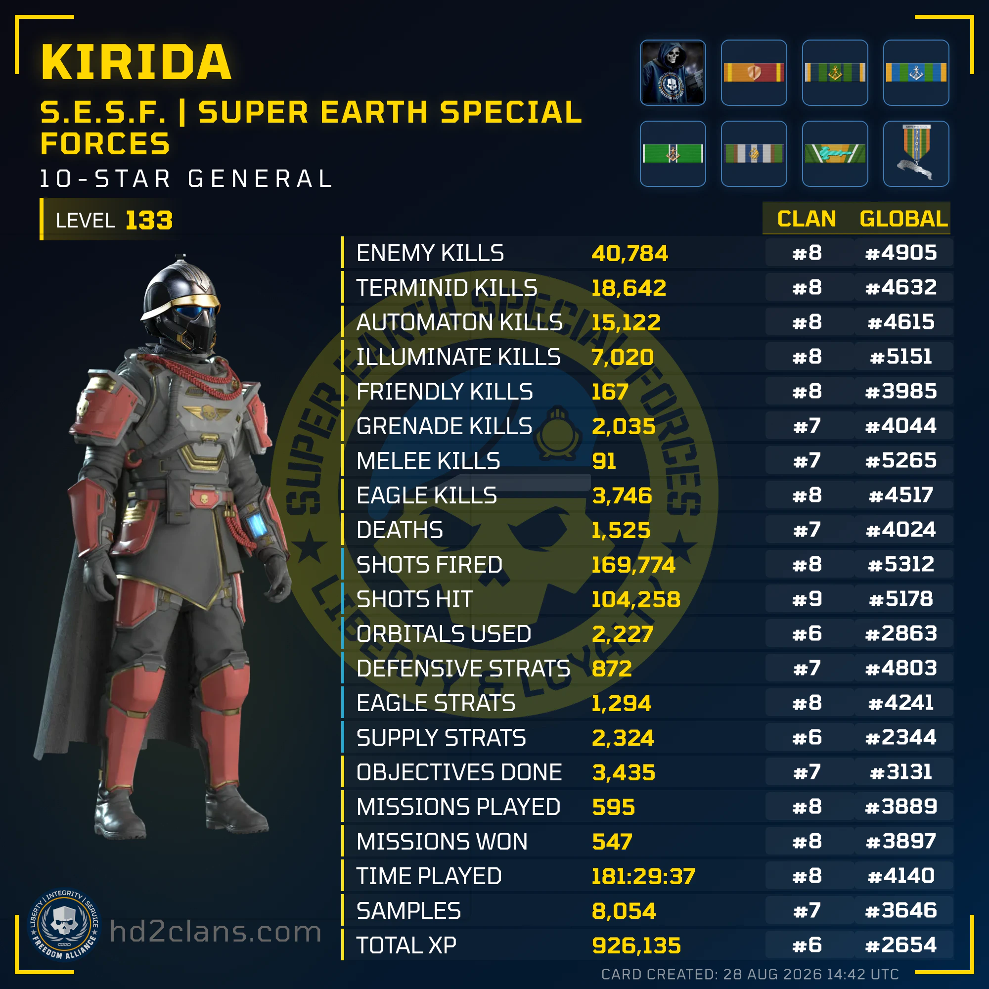 Player Card