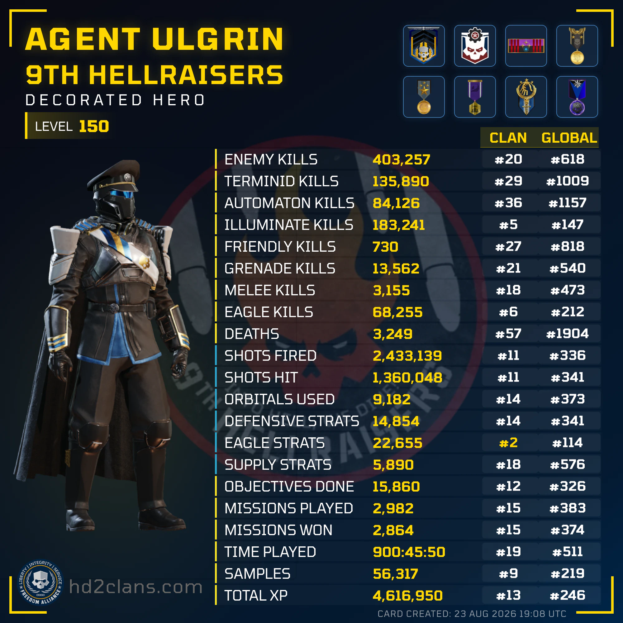 Player Card
