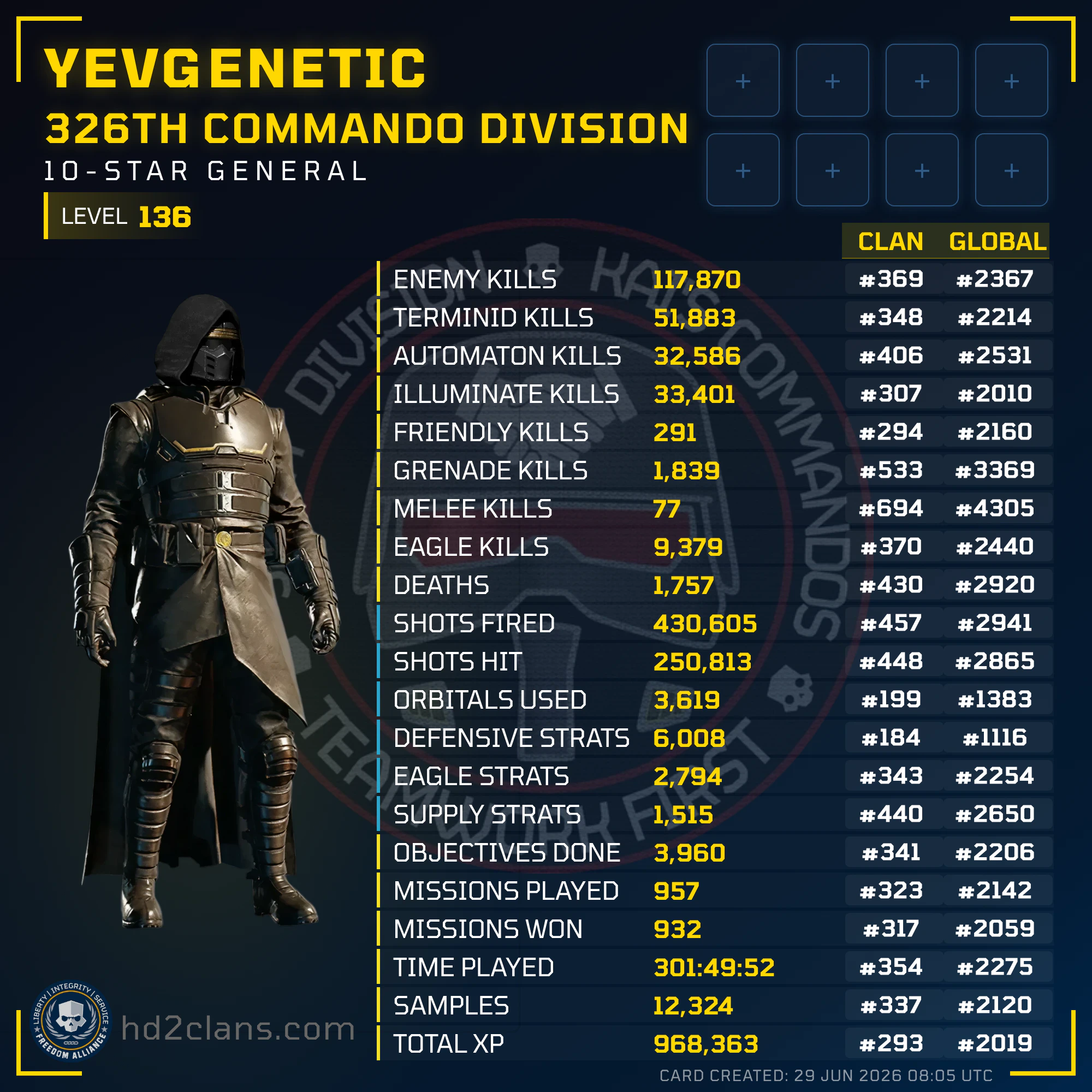 Player Card