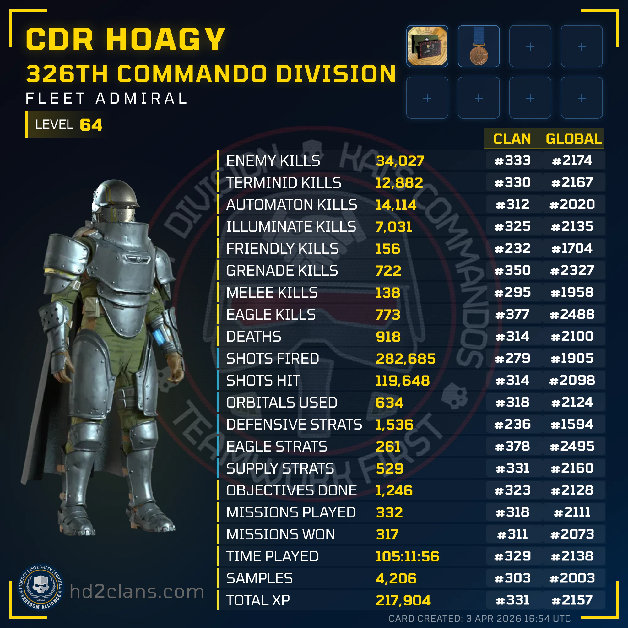 Player Card