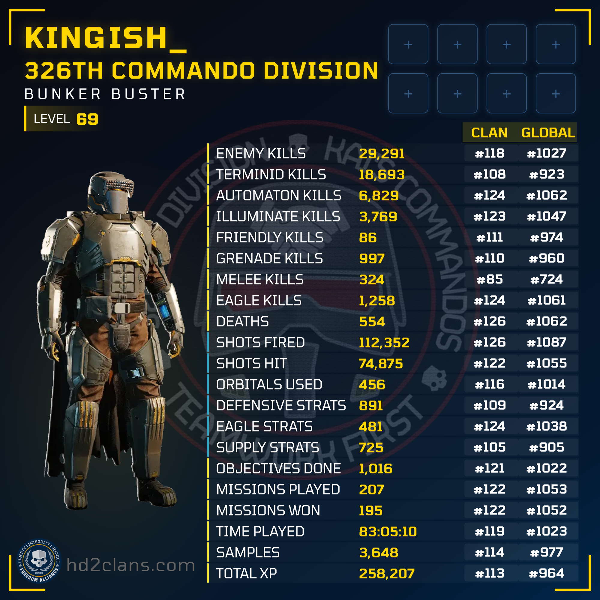 Player Card