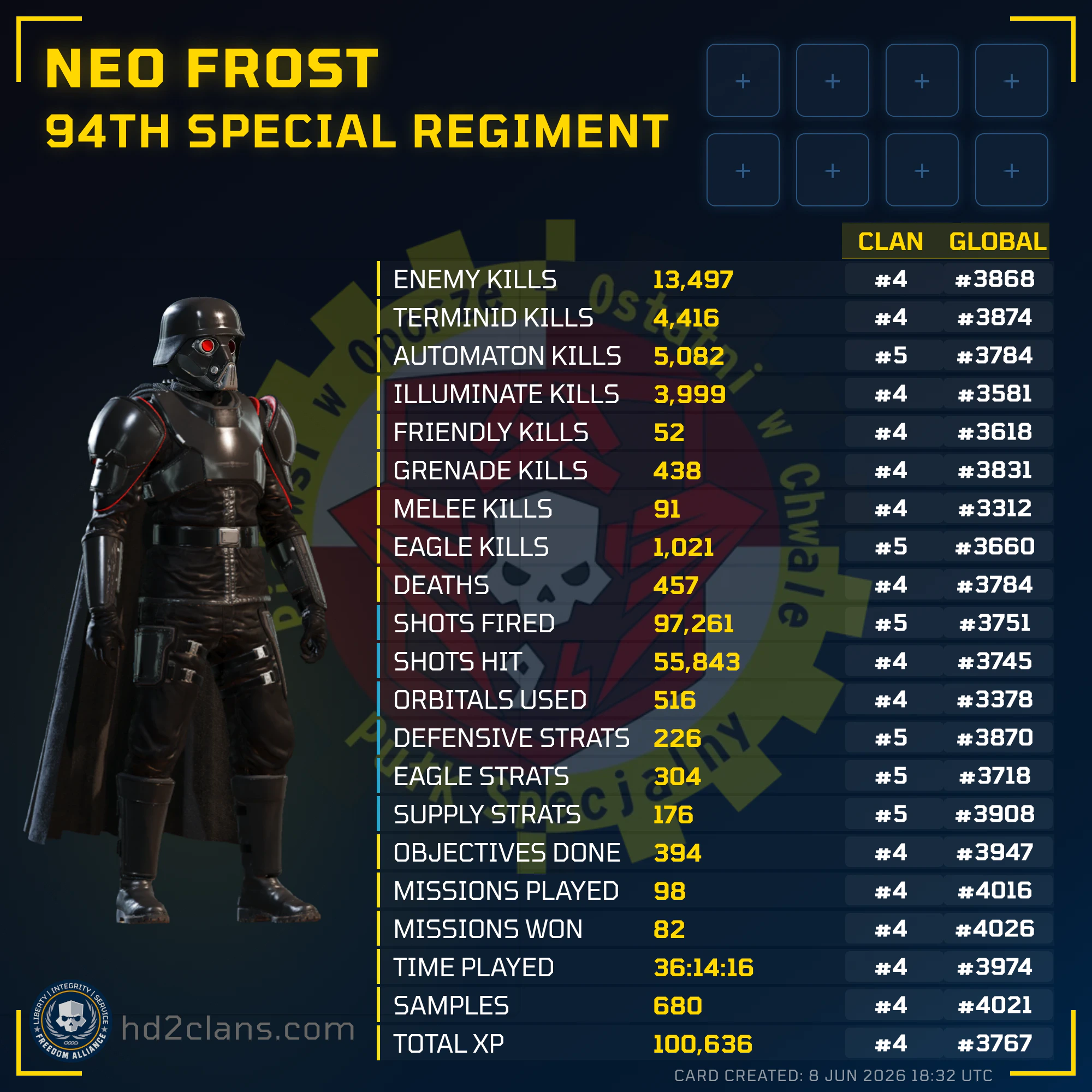 Player Card