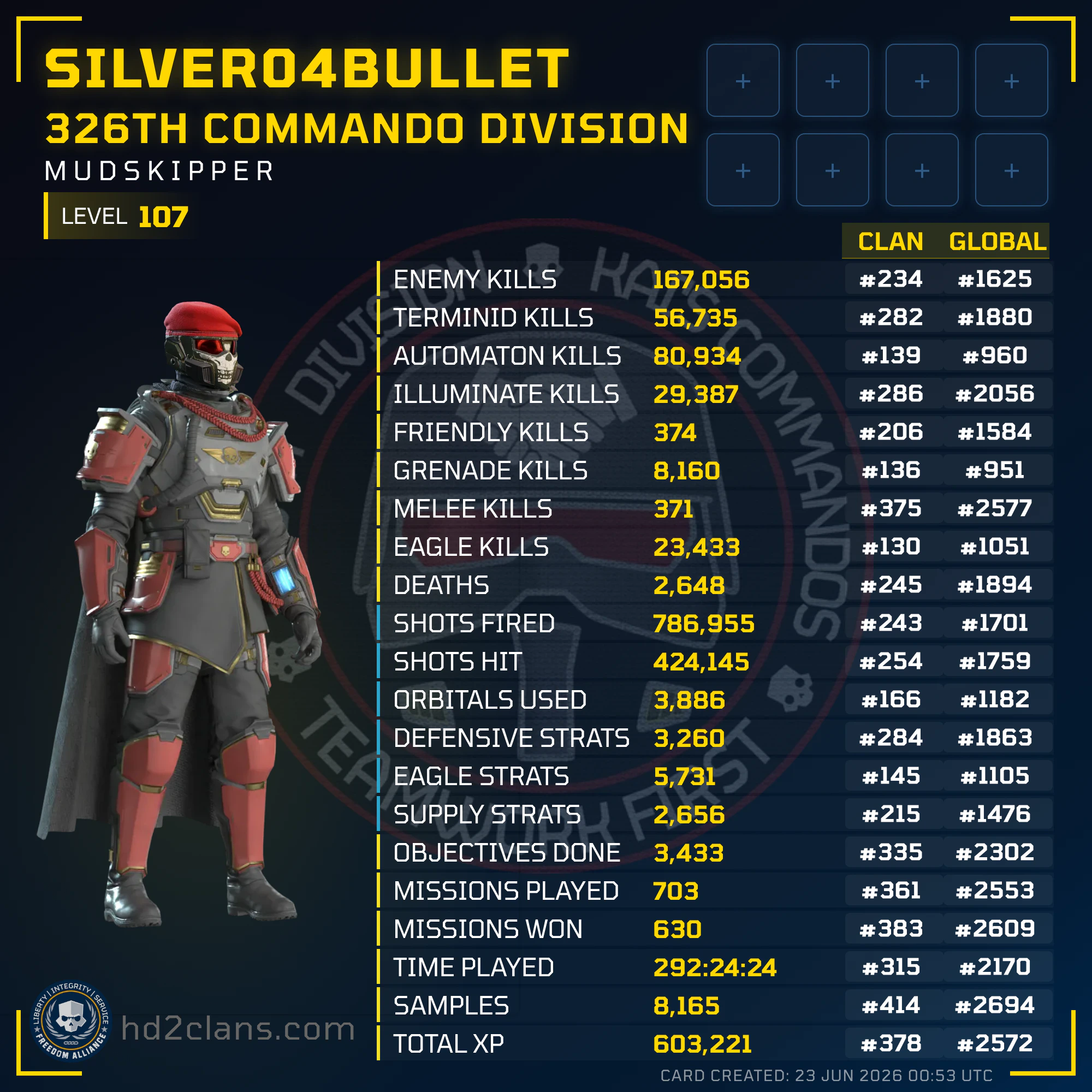 Player Card