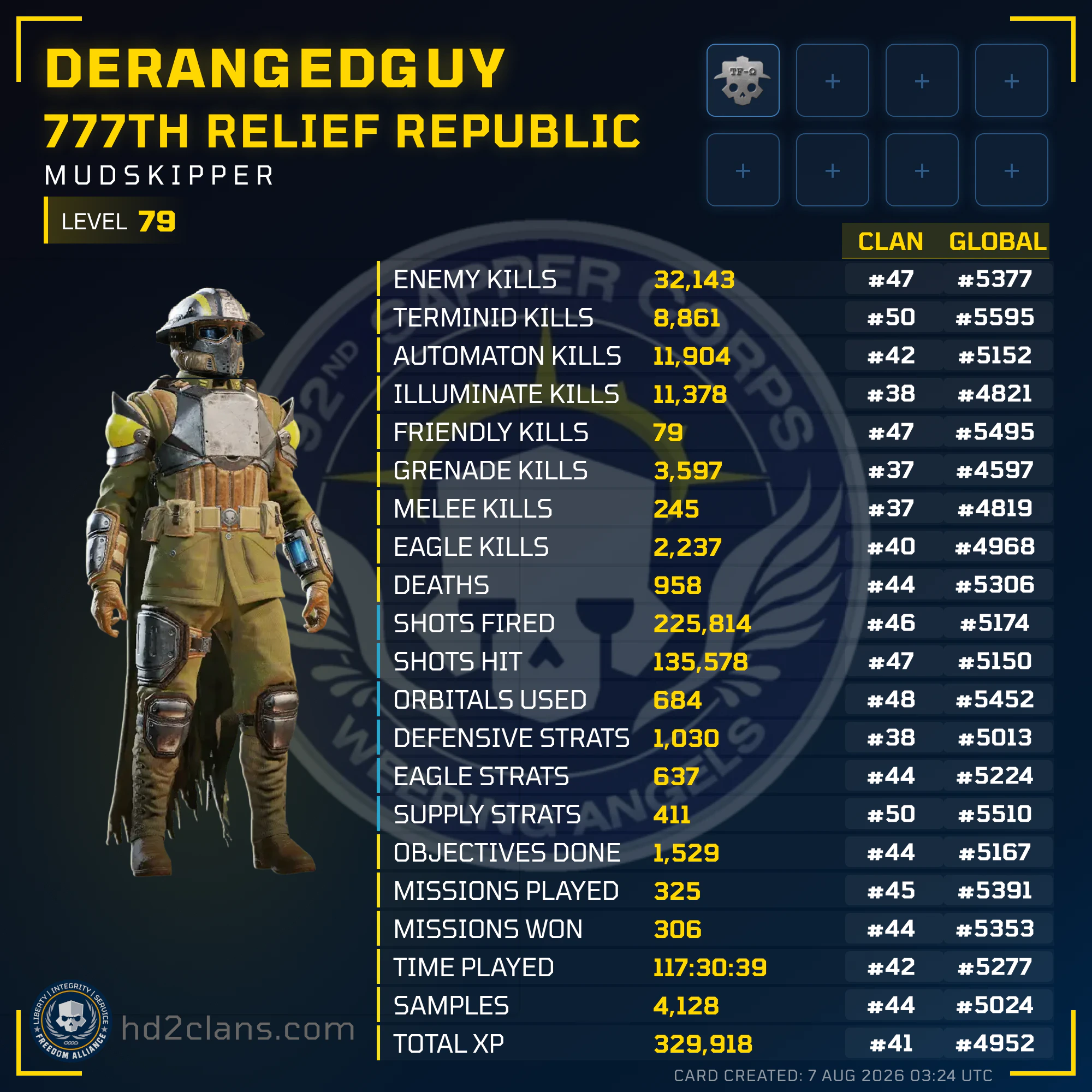 Player Card