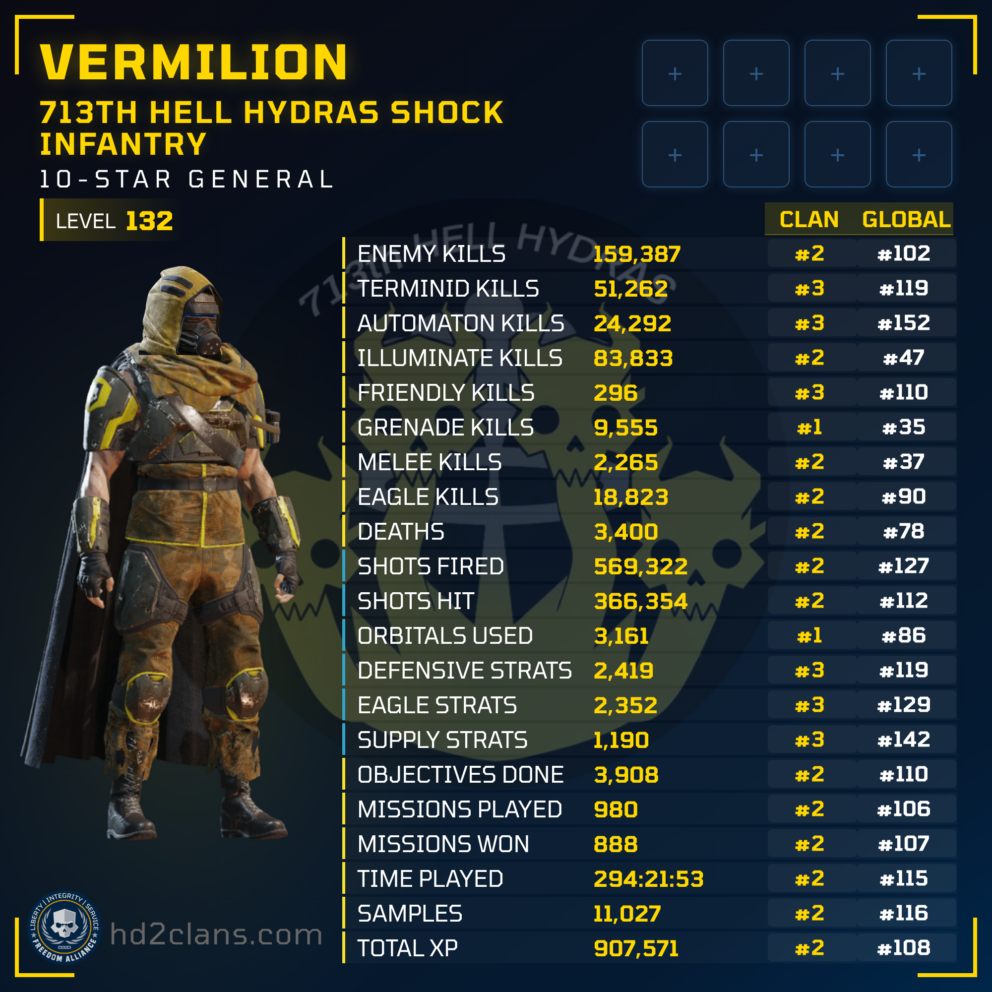 Player Card