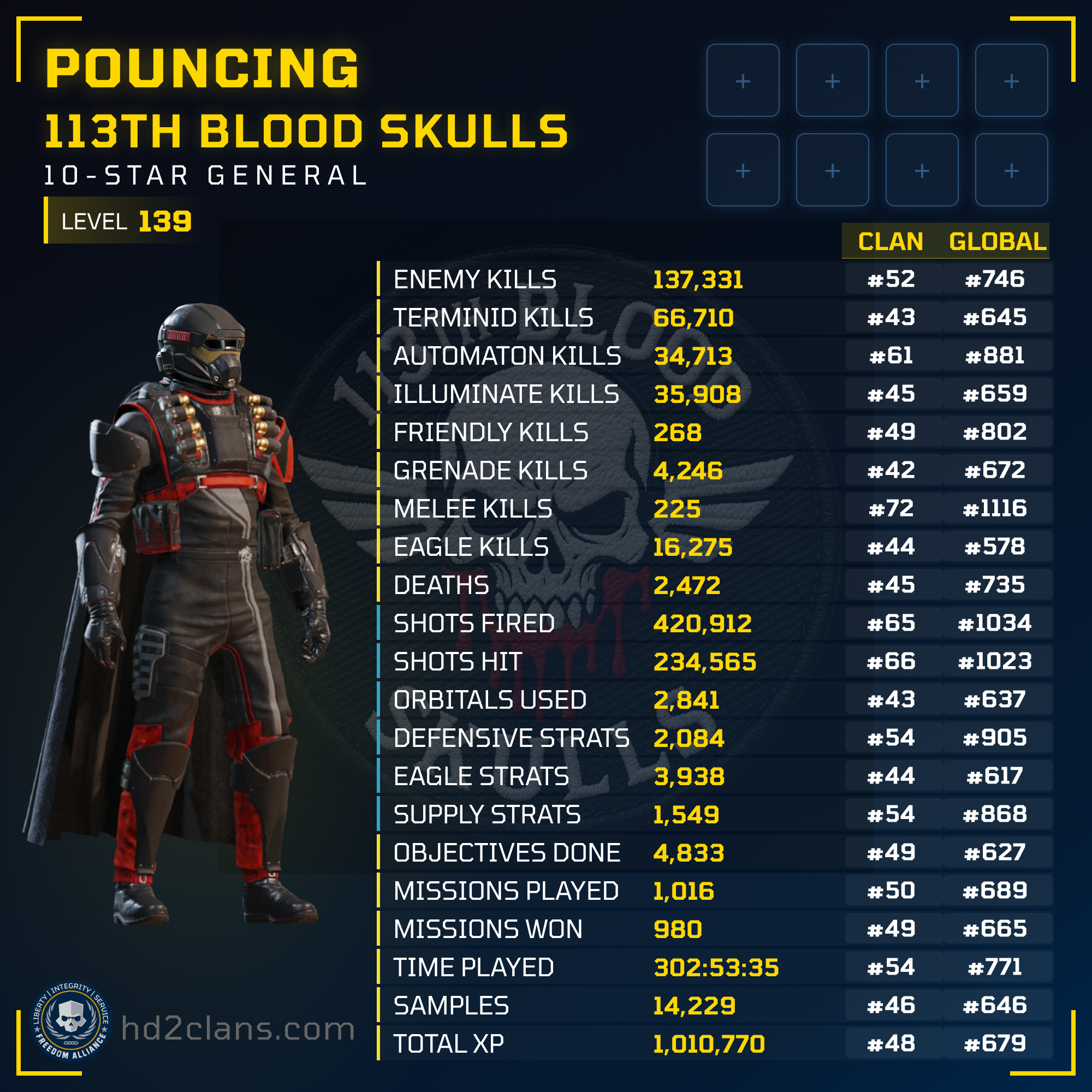 Player Card