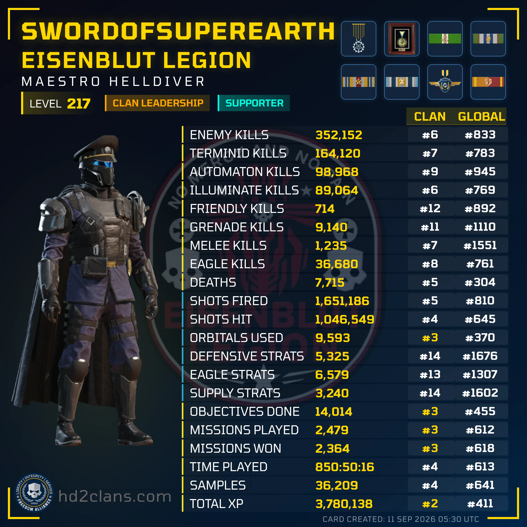 Player Card