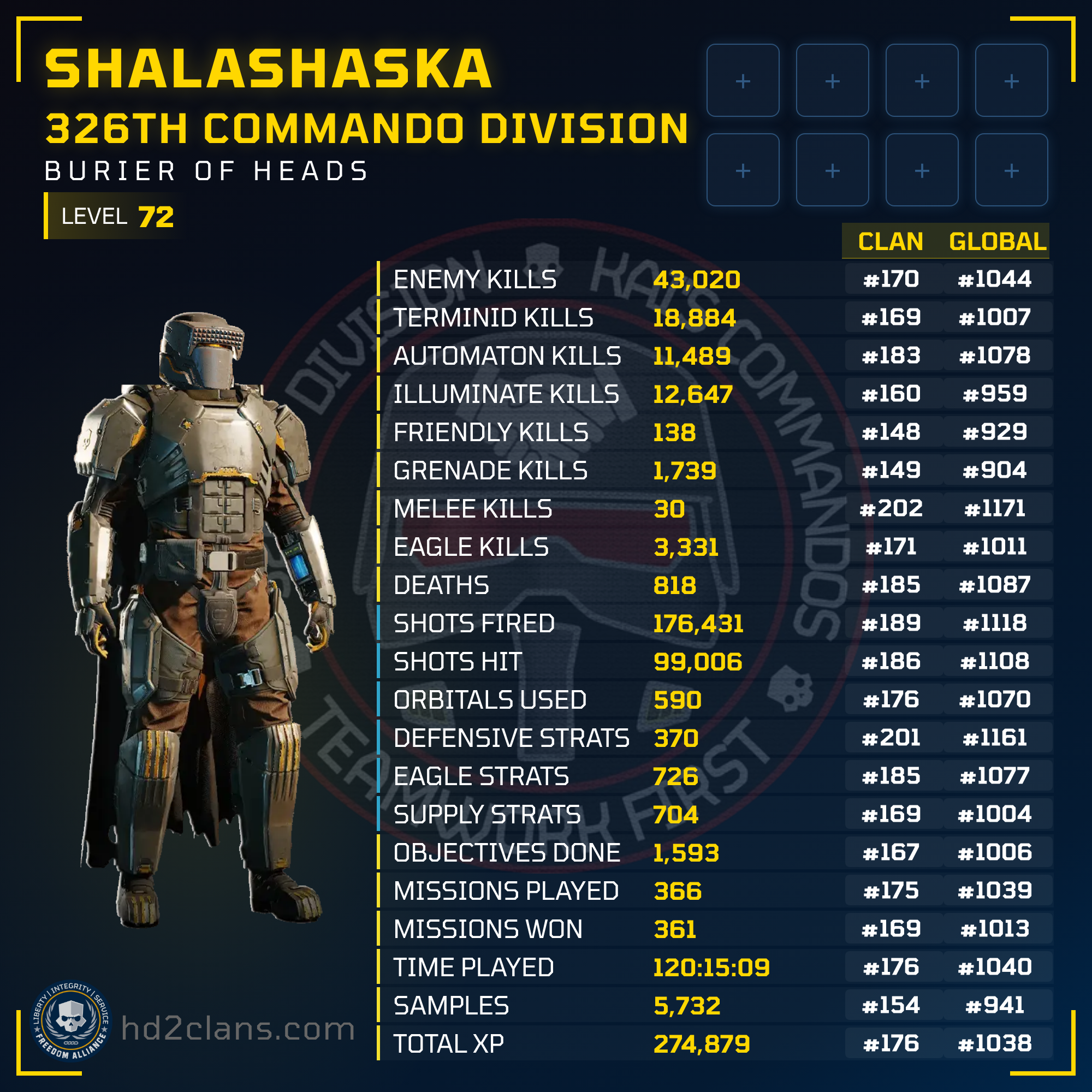 Player Card