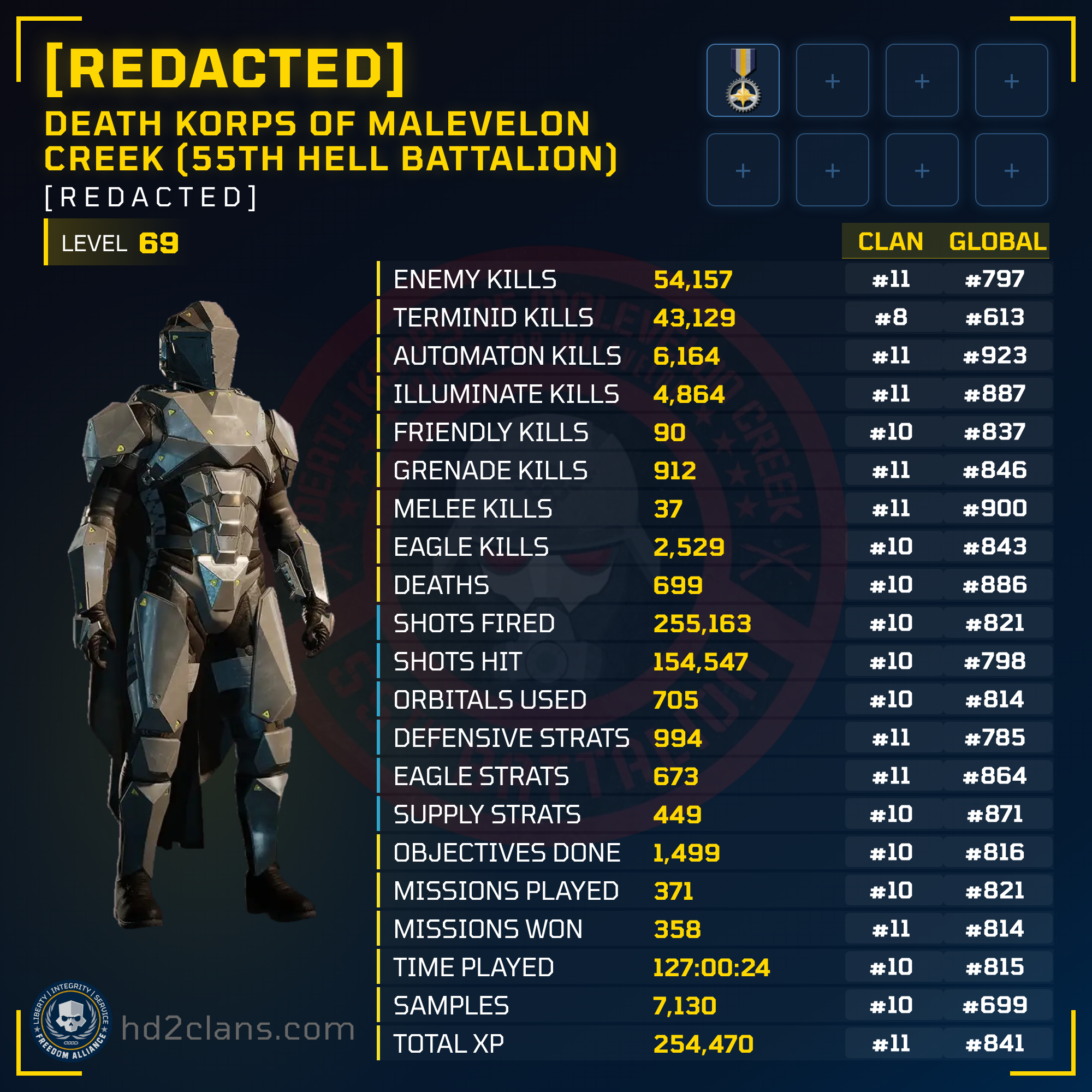 Player Card
