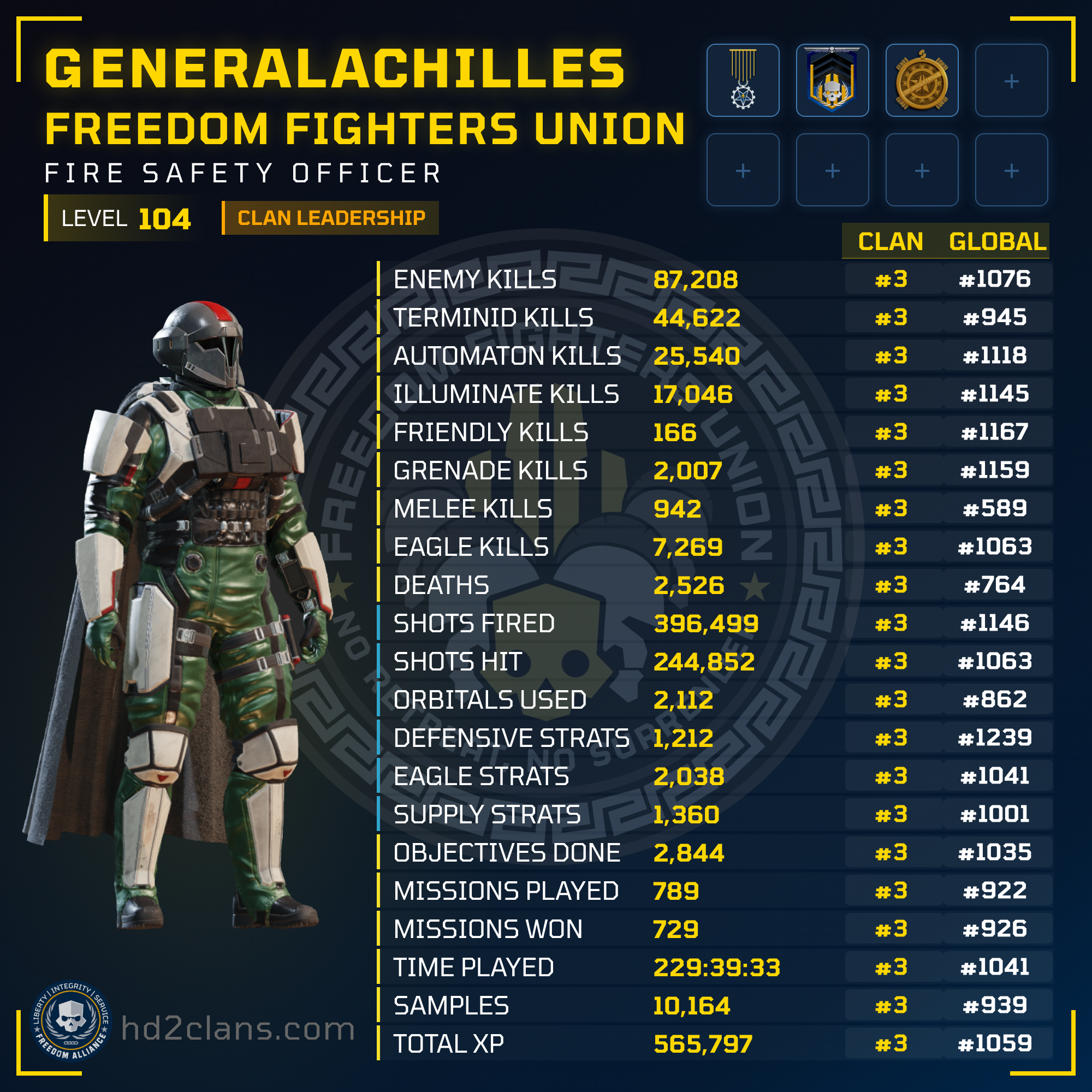 Player Card
