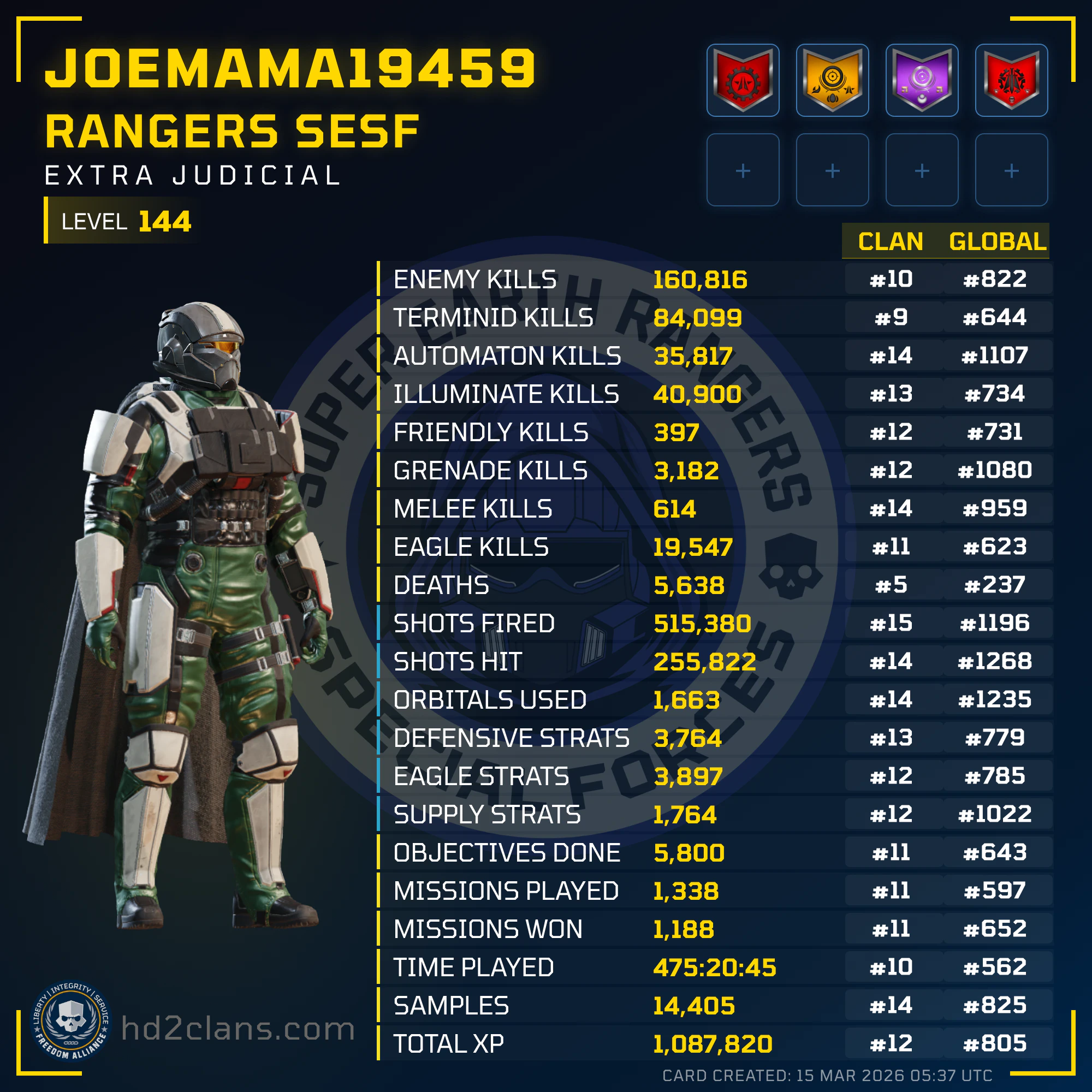 Player Card