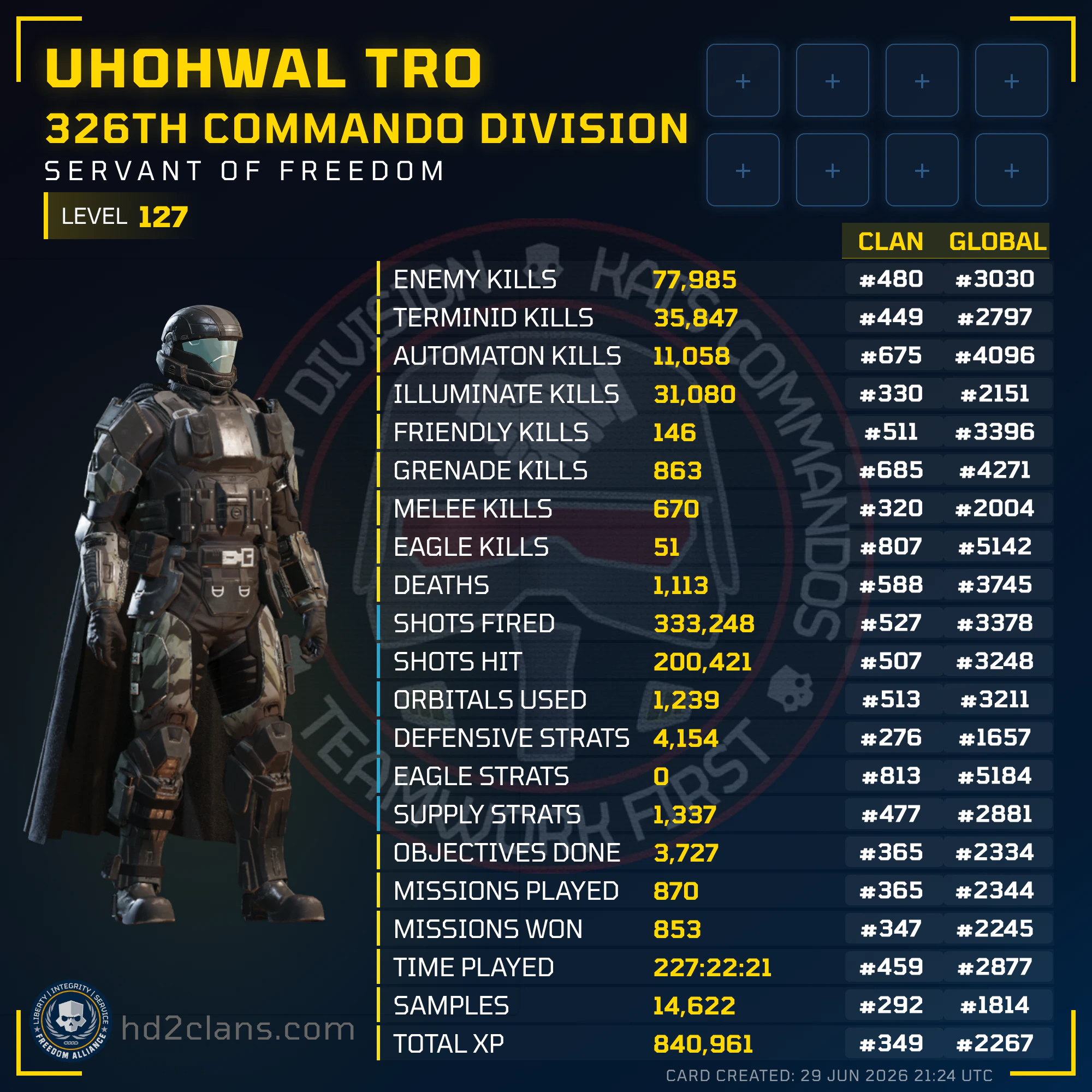 Player Card