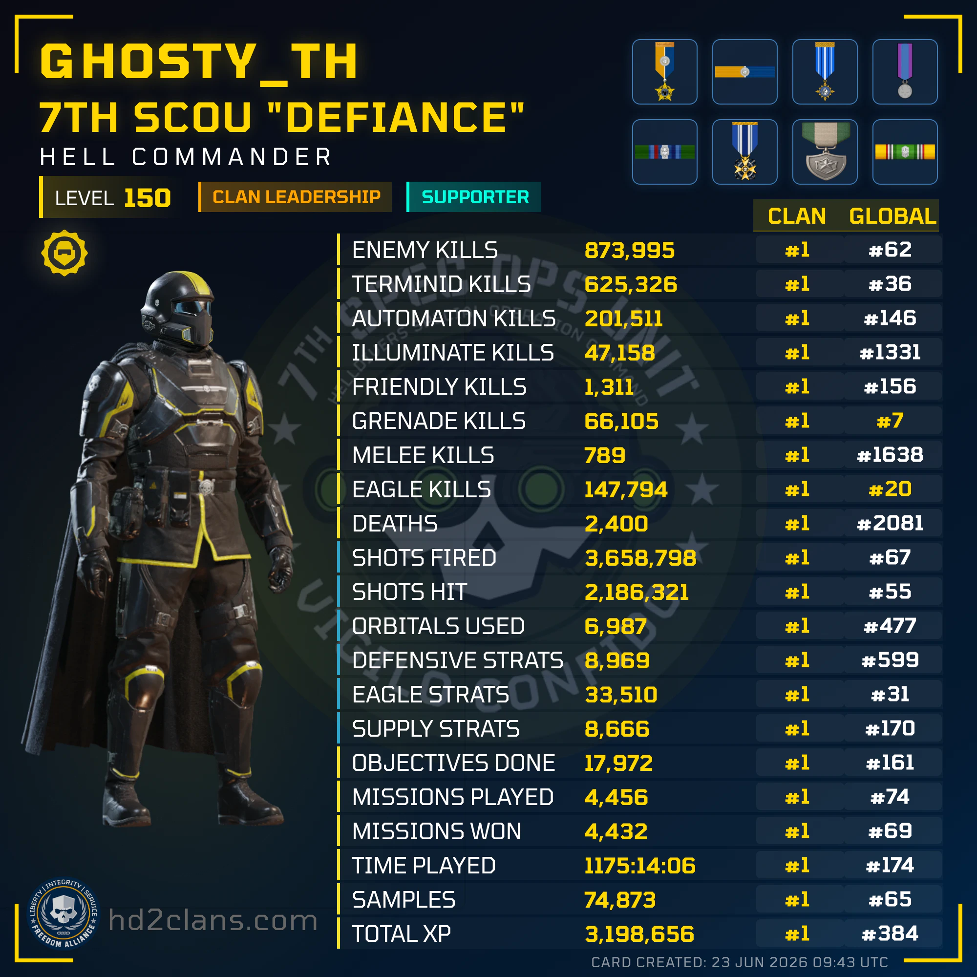 Player Card