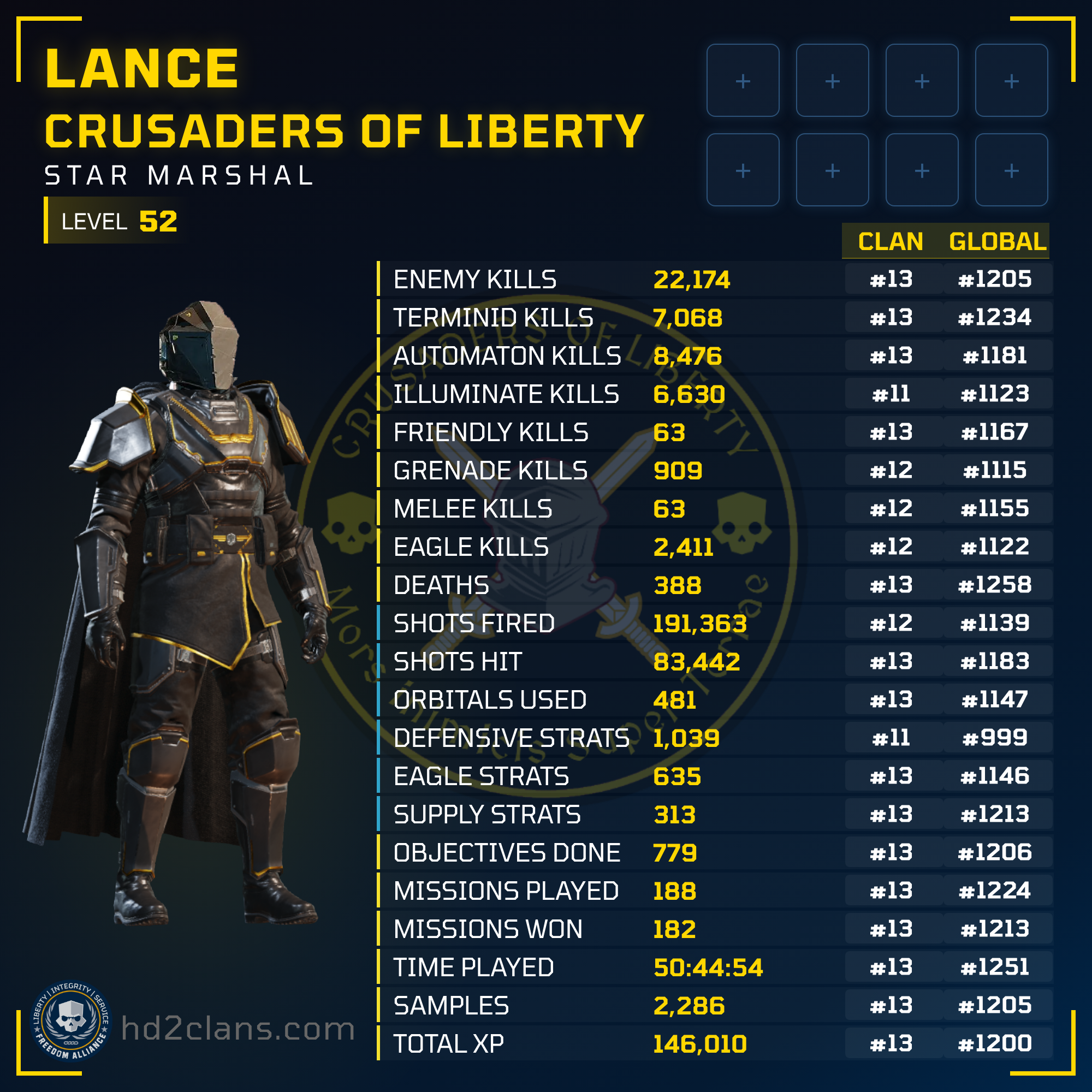 Player Card