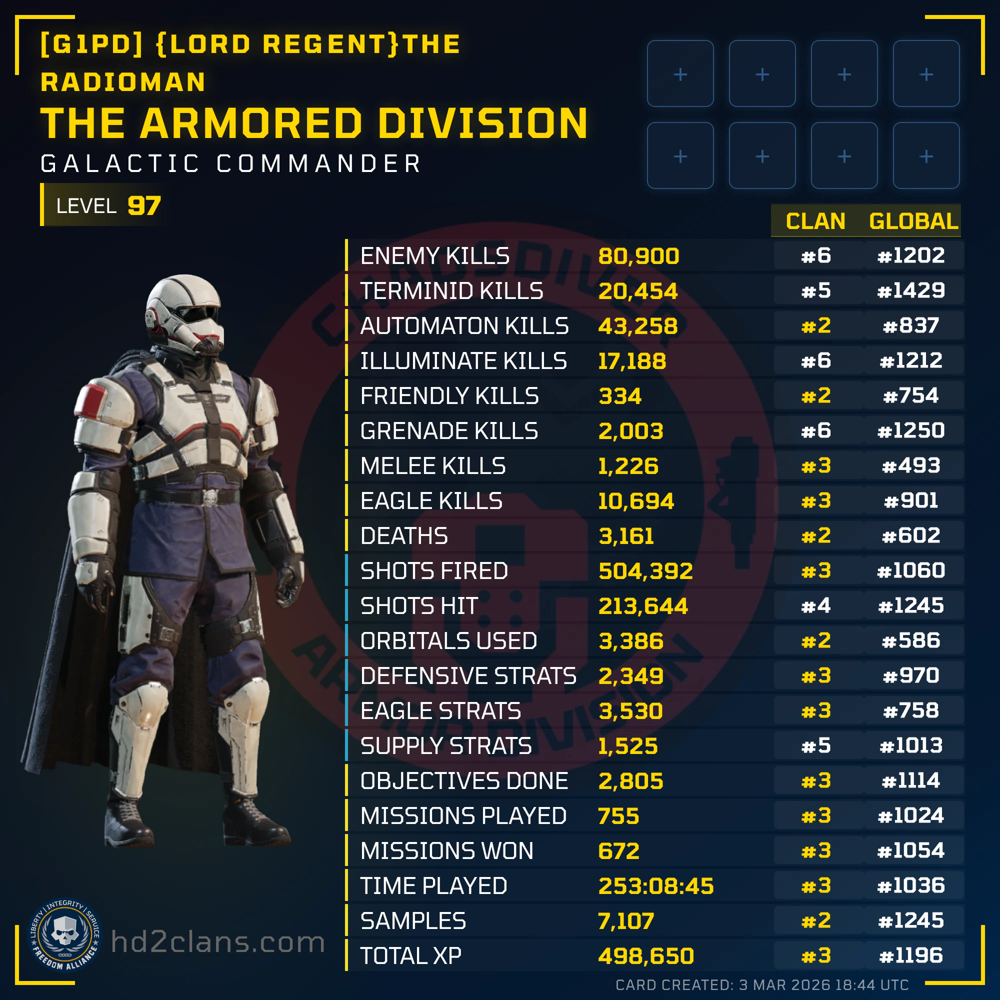Player Card