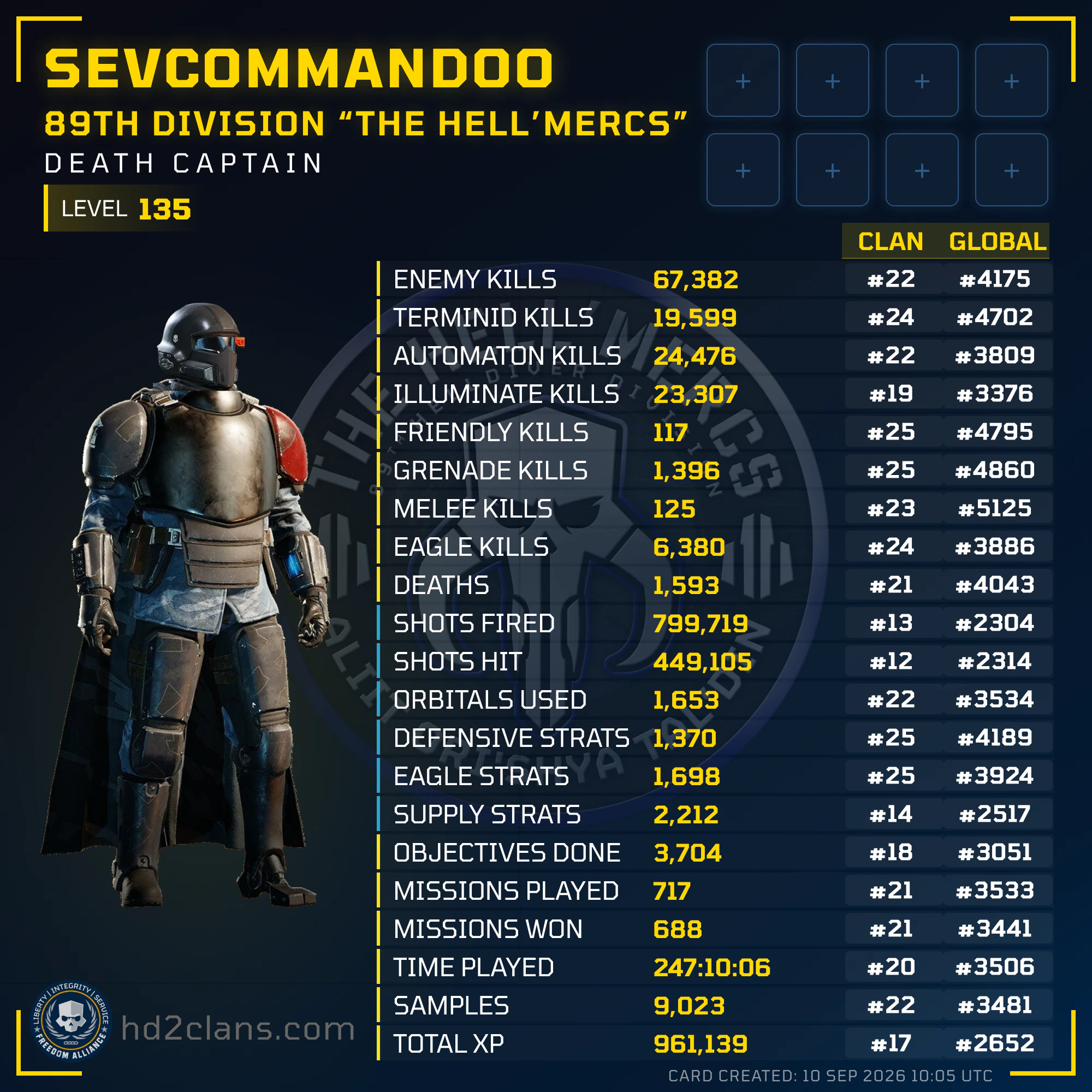 Player Card