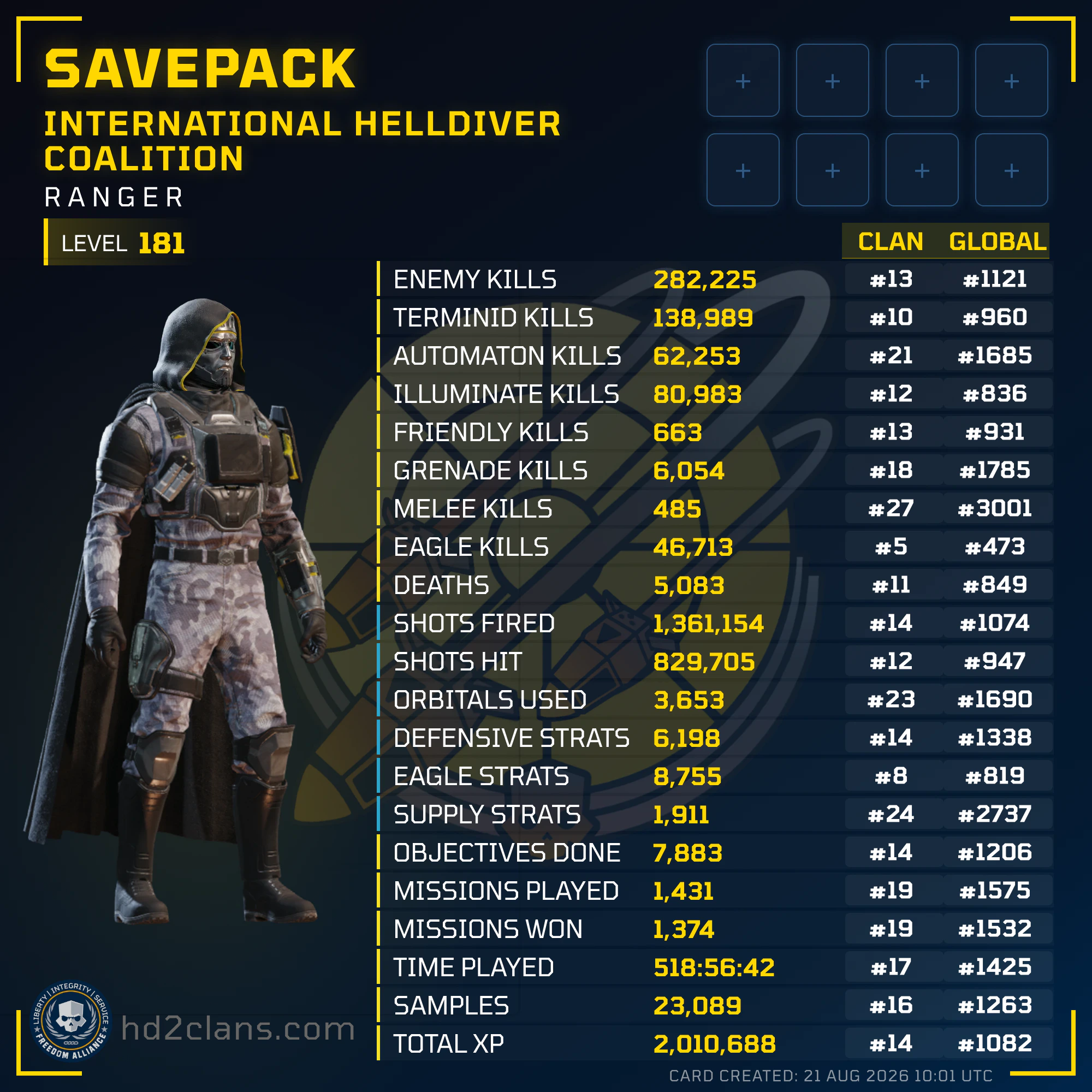 Player Card