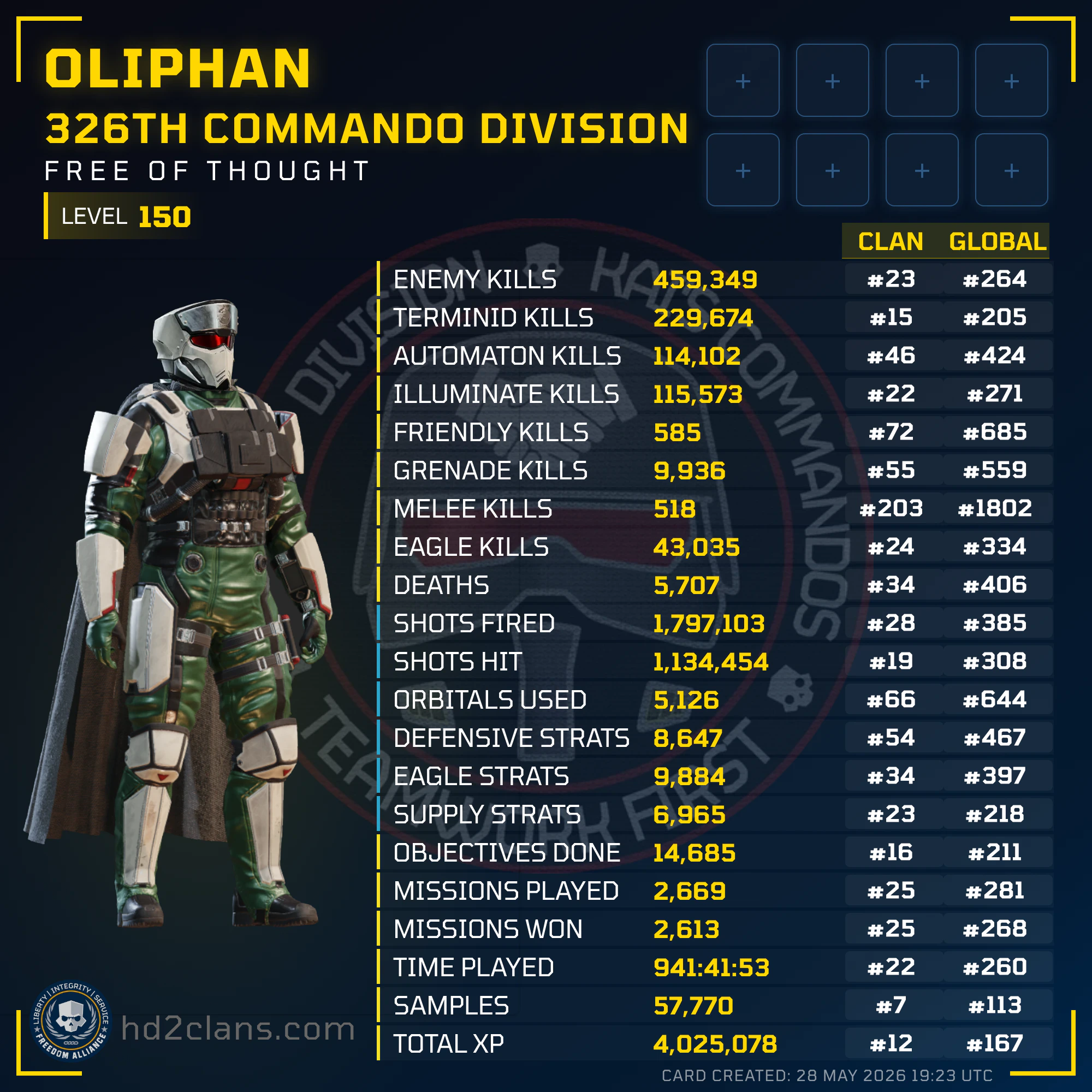 Player Card