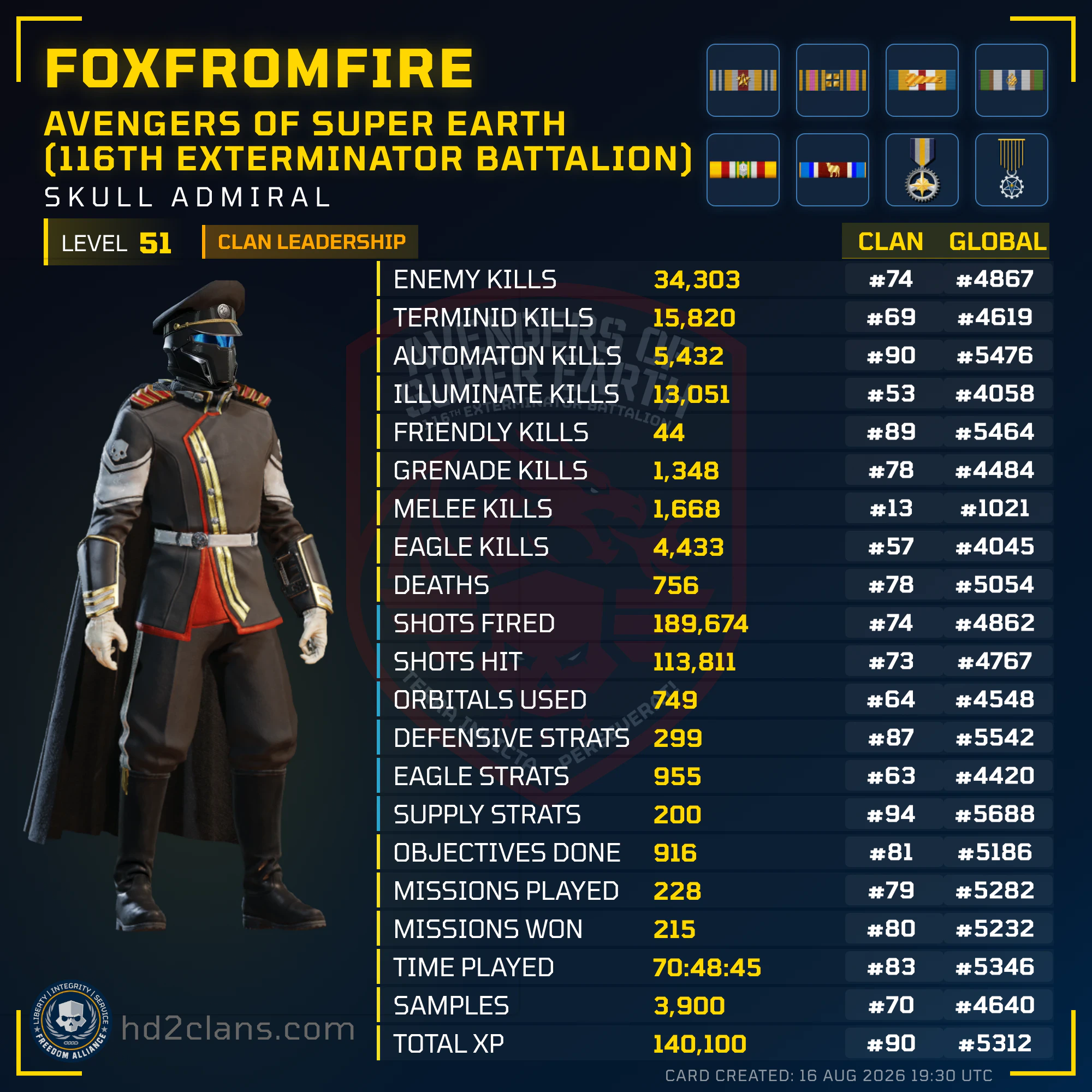 Player Card