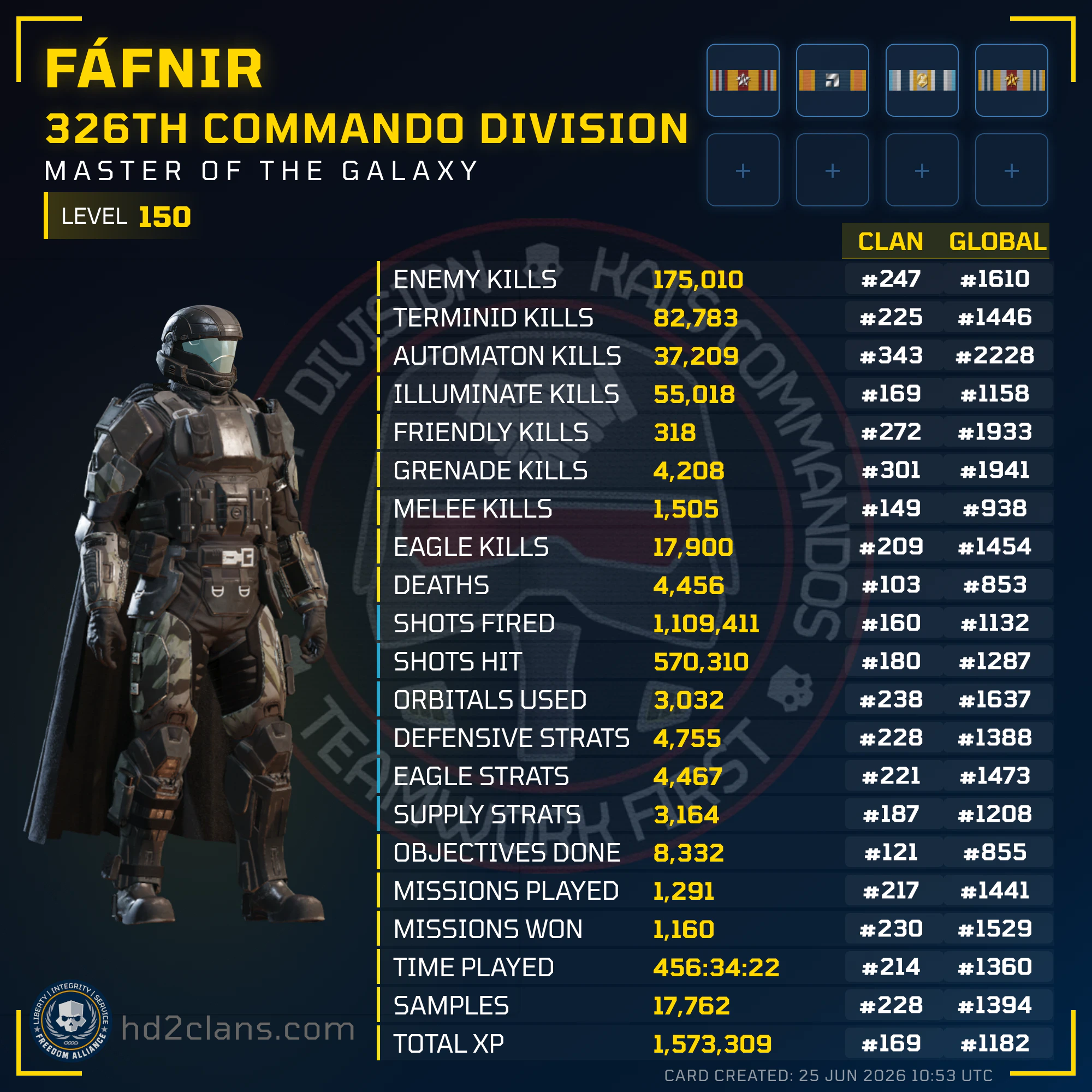 Player Card