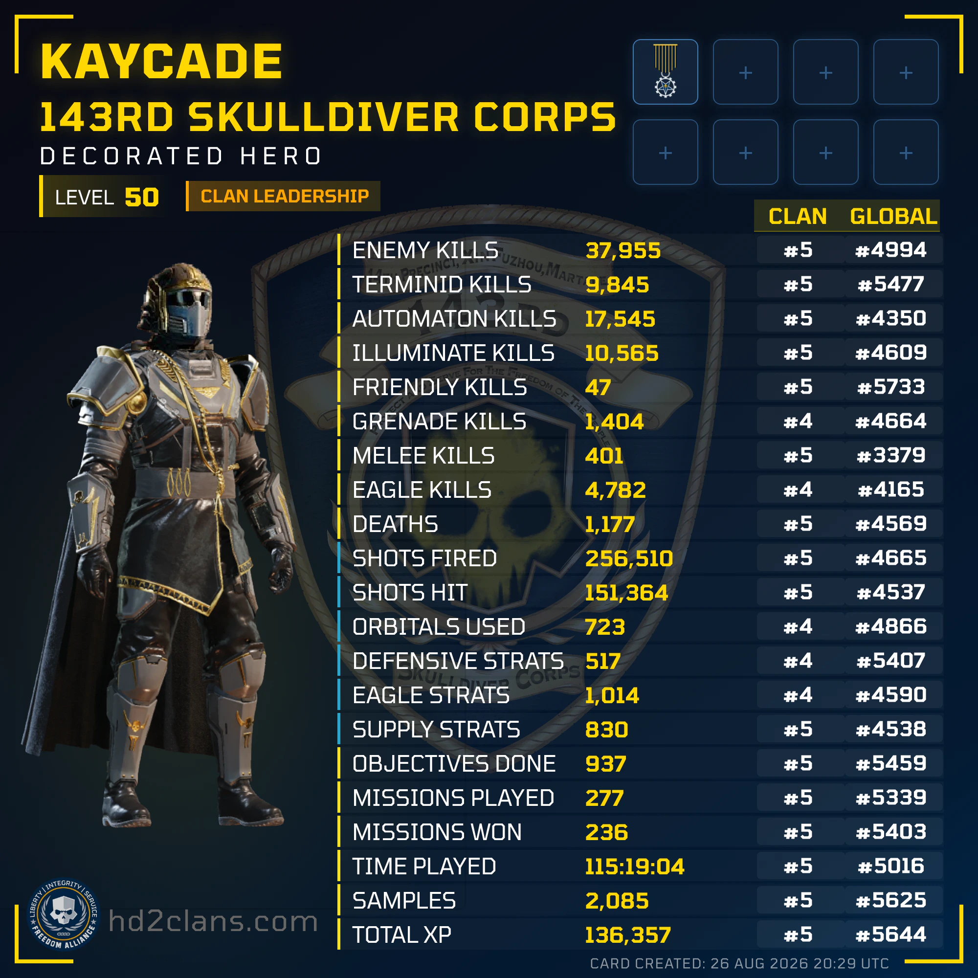 Player Card