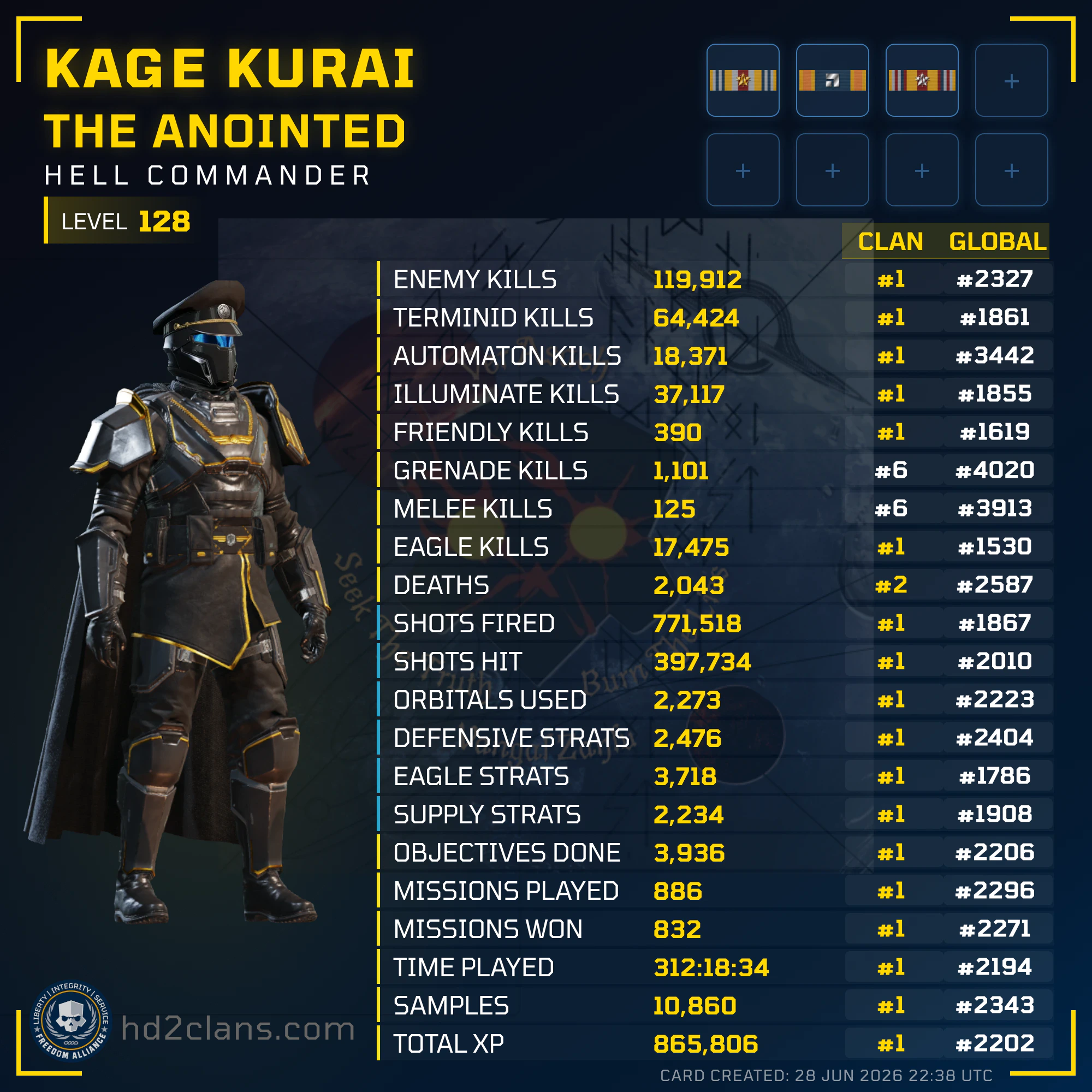 Player Card
