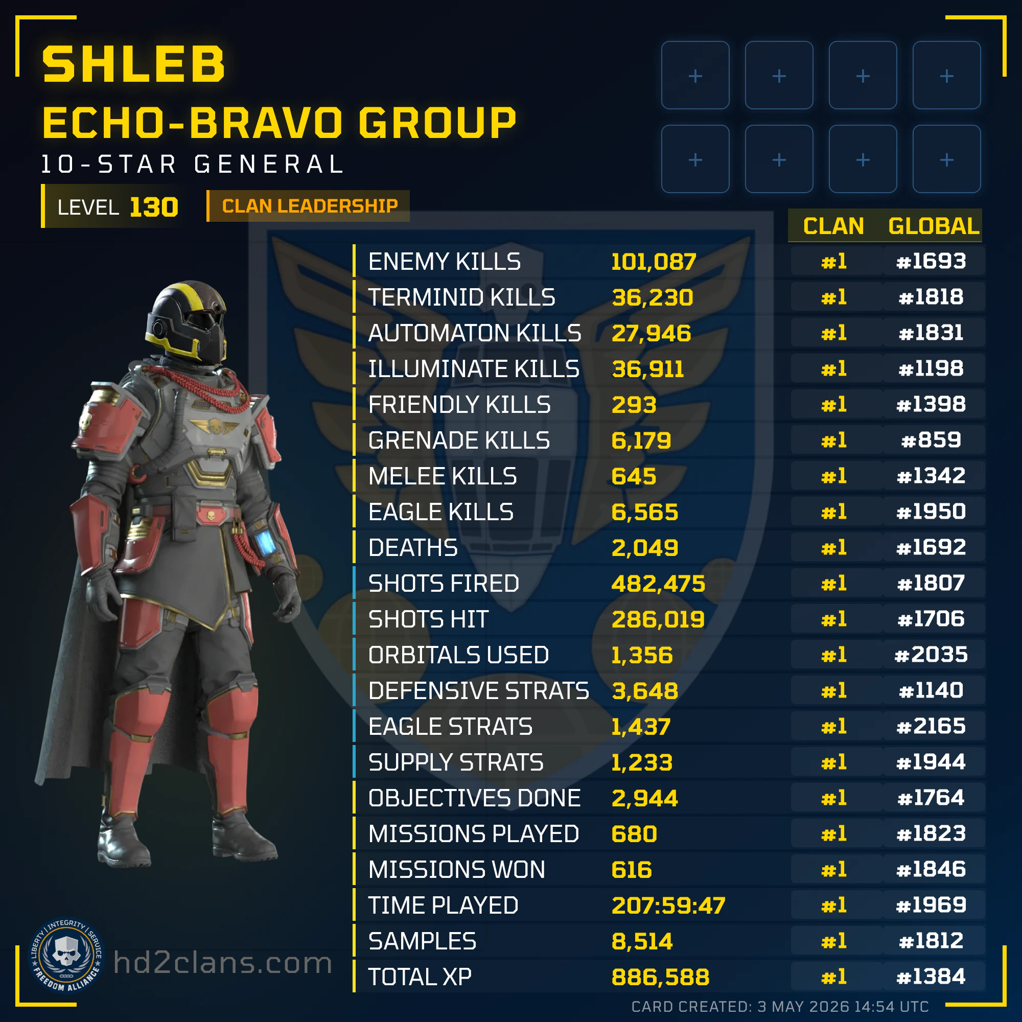 Player Card