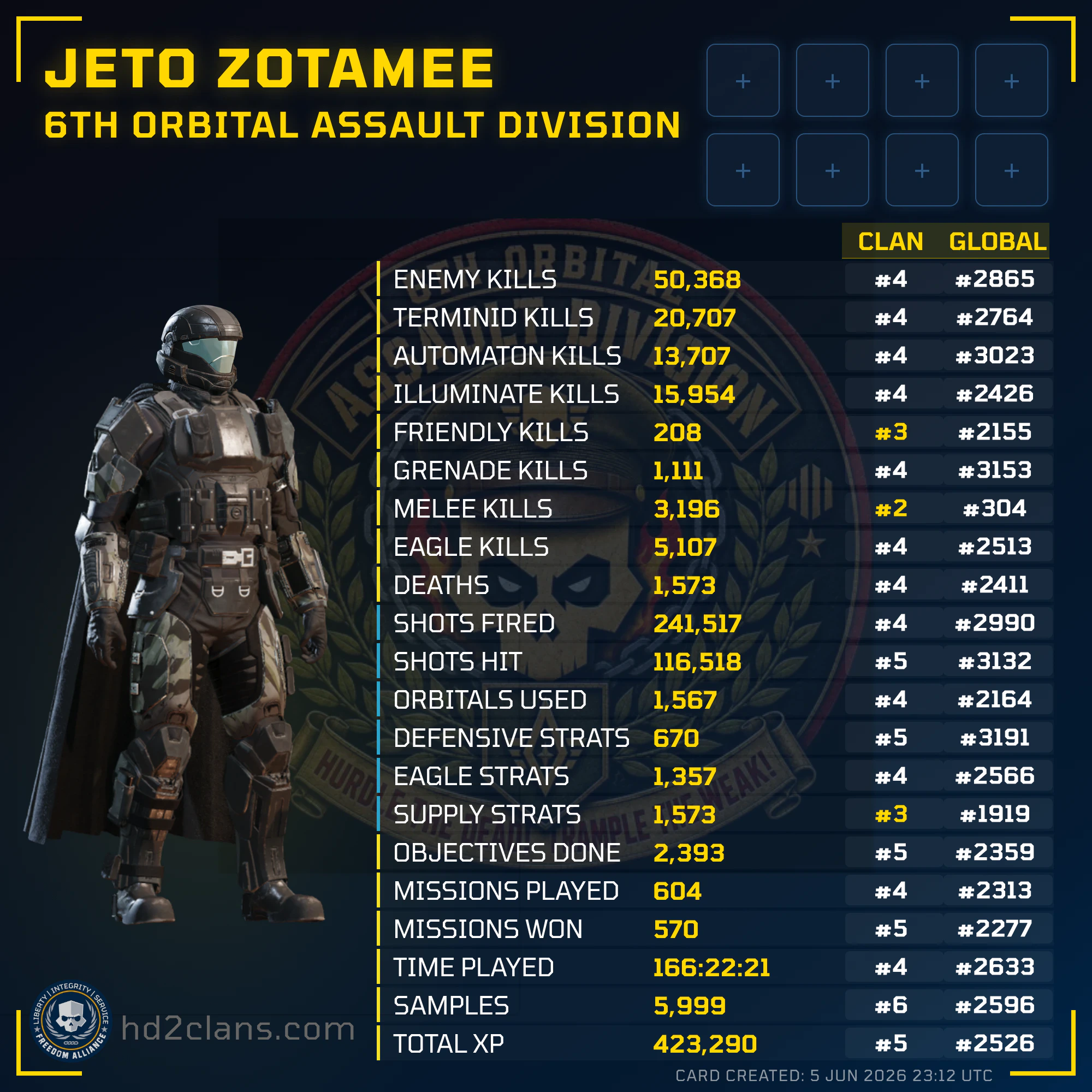 Player Card