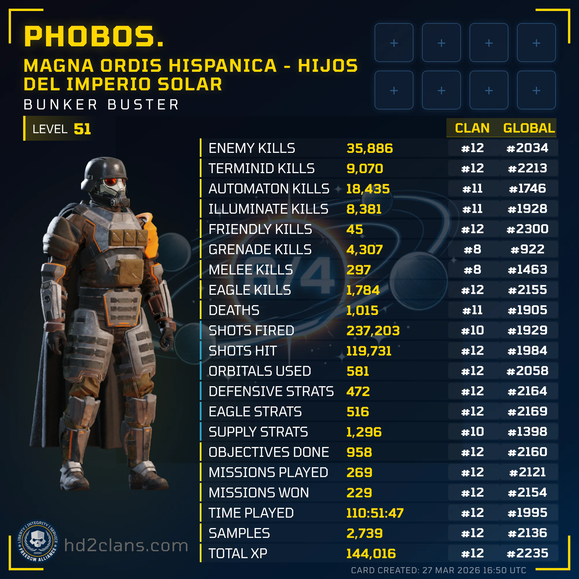 Player Card