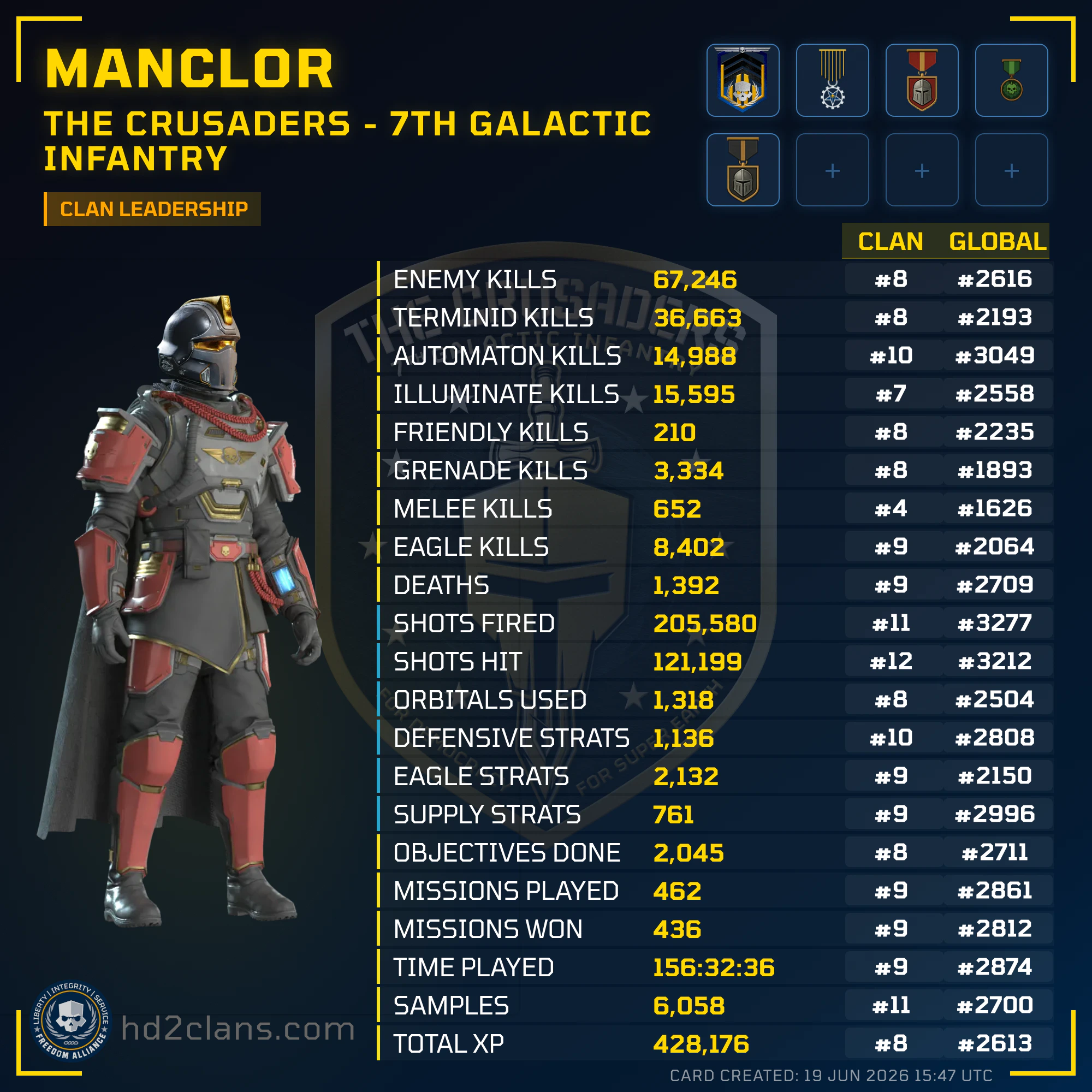 Player Card
