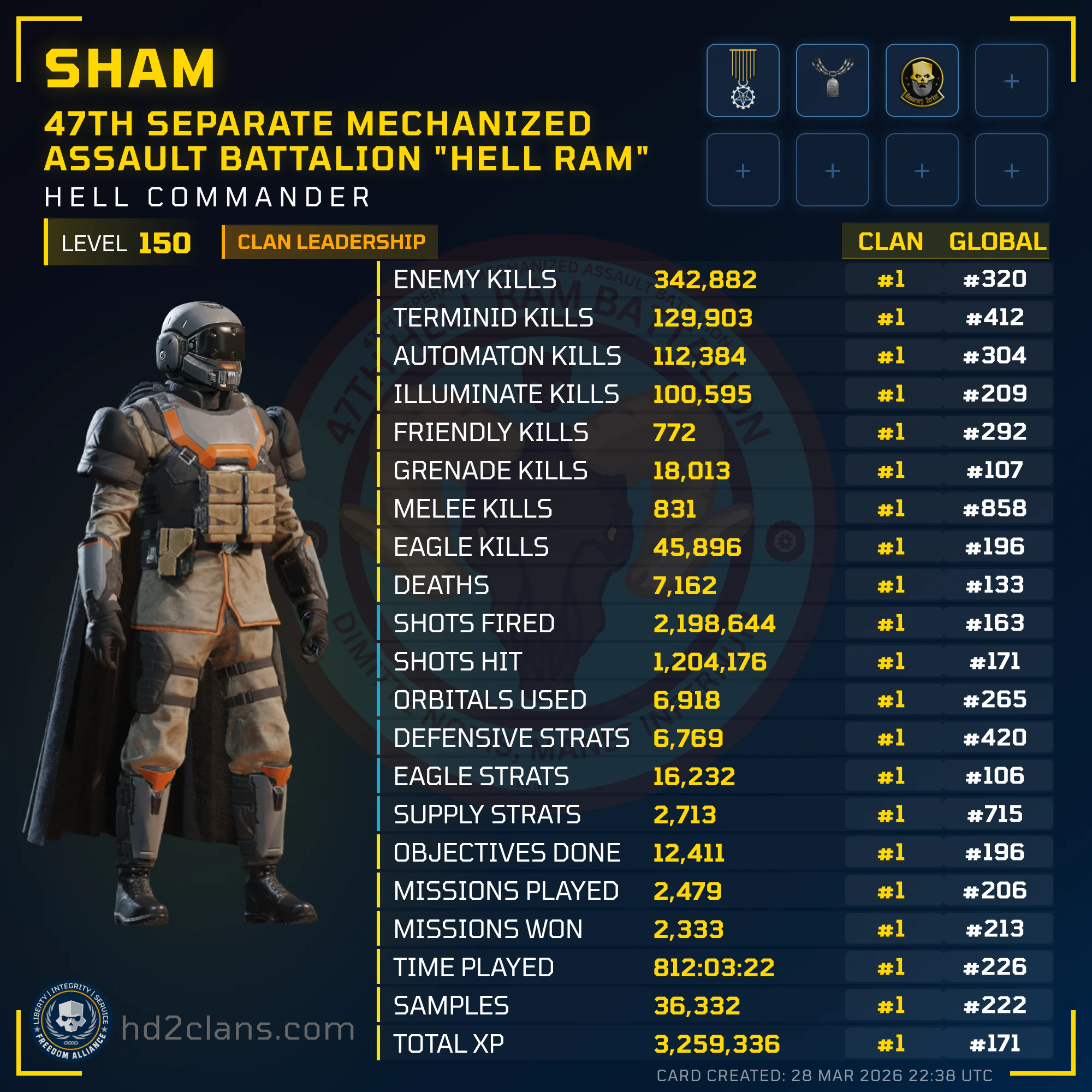 Player Card