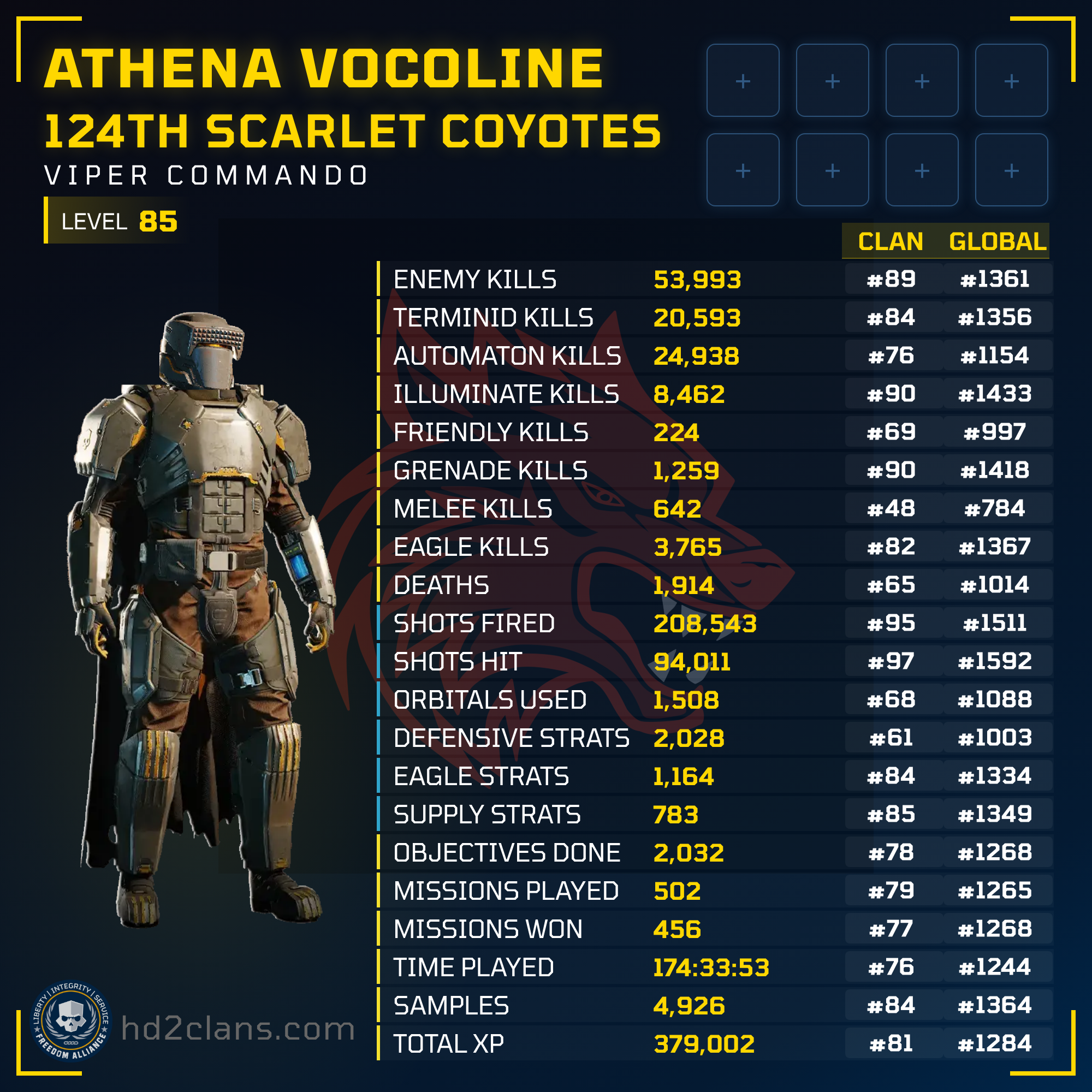 Player Card