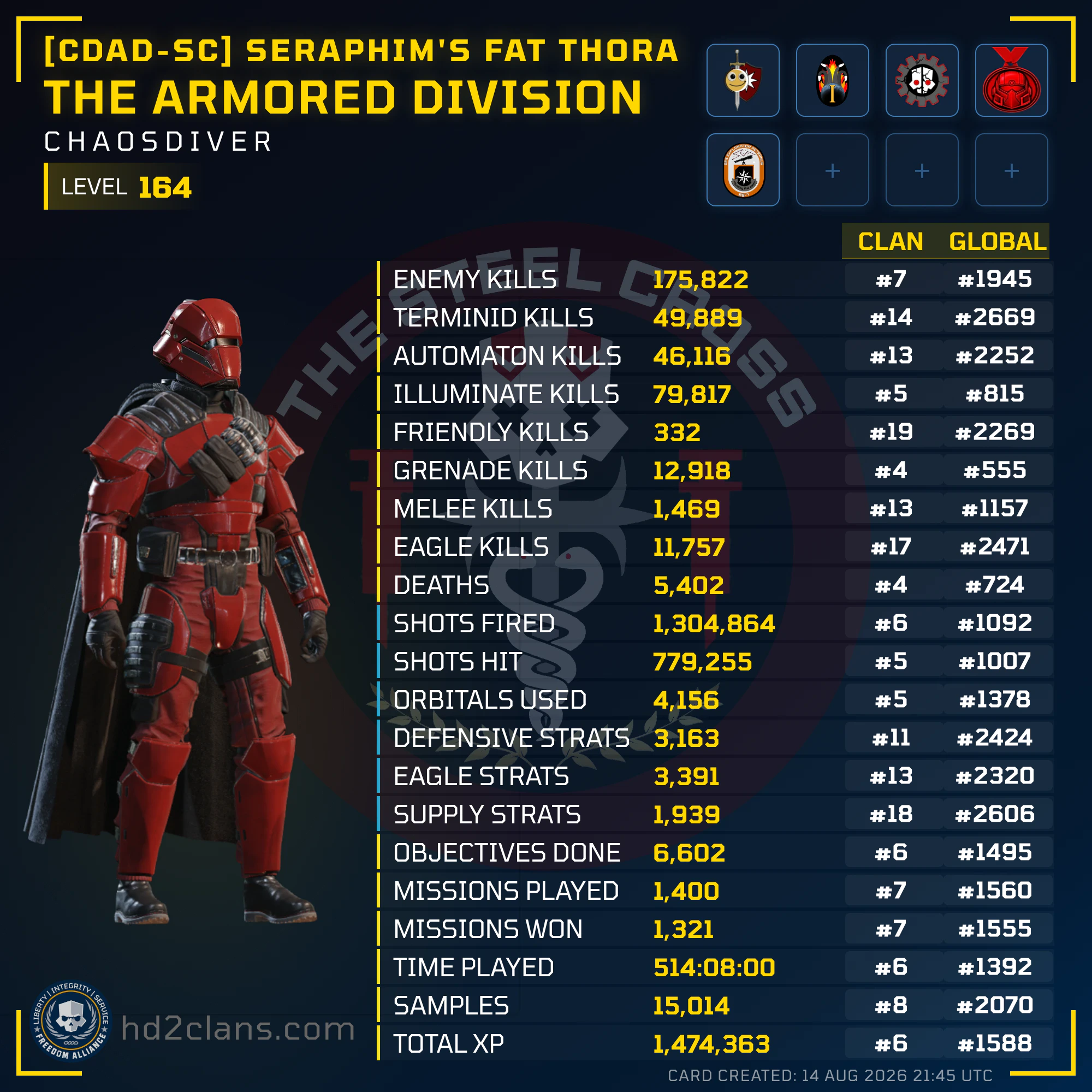 Player Card