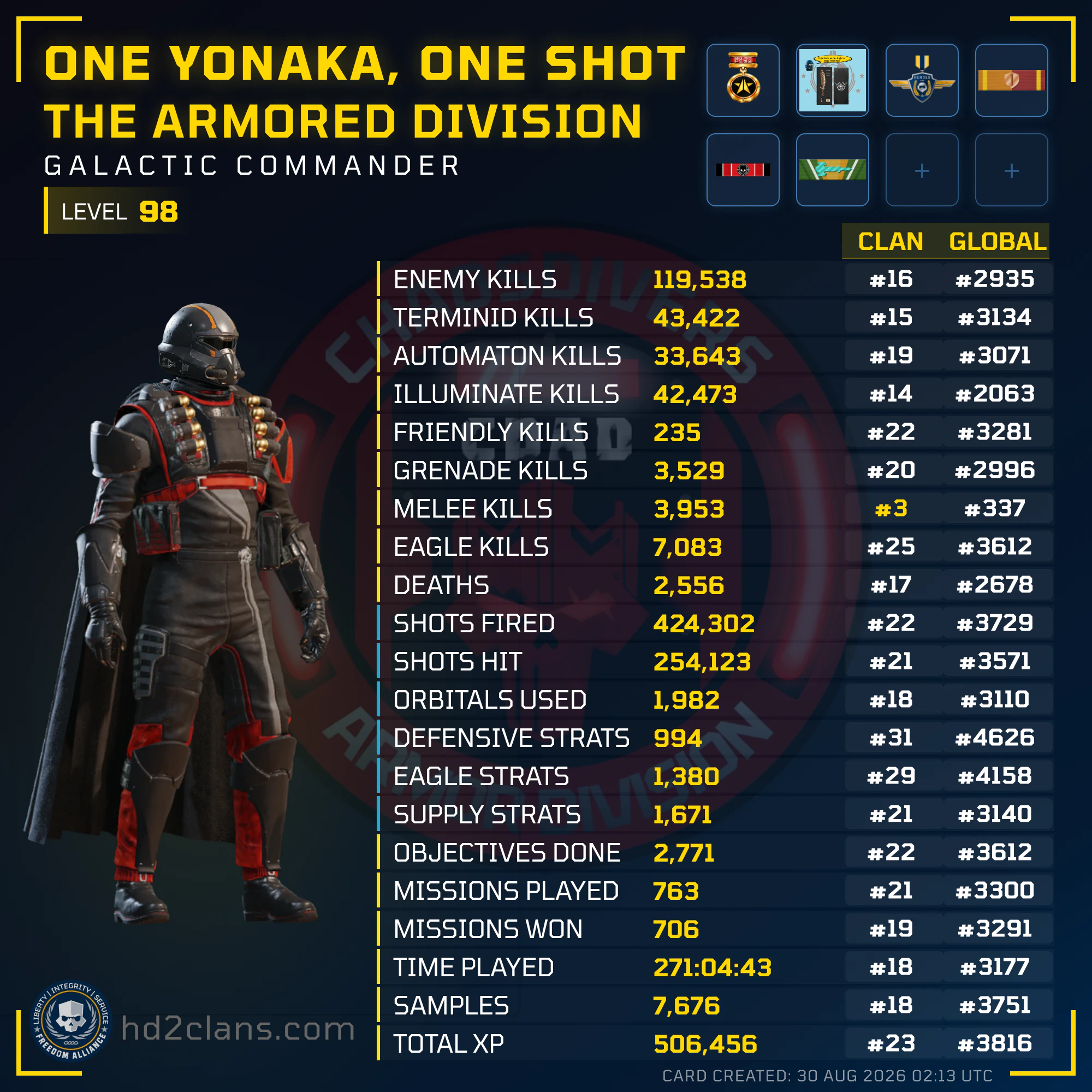 Player Card