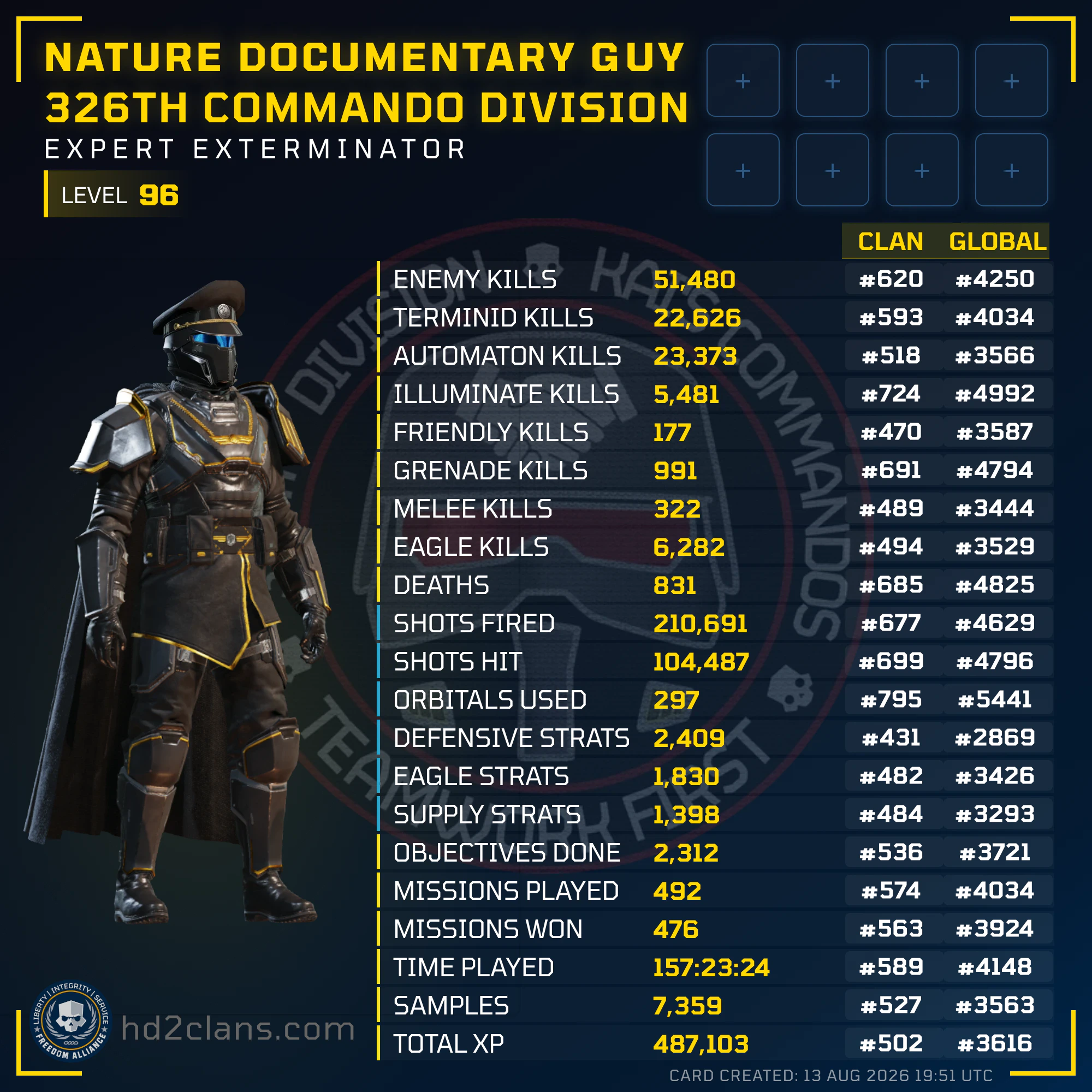 Player Card