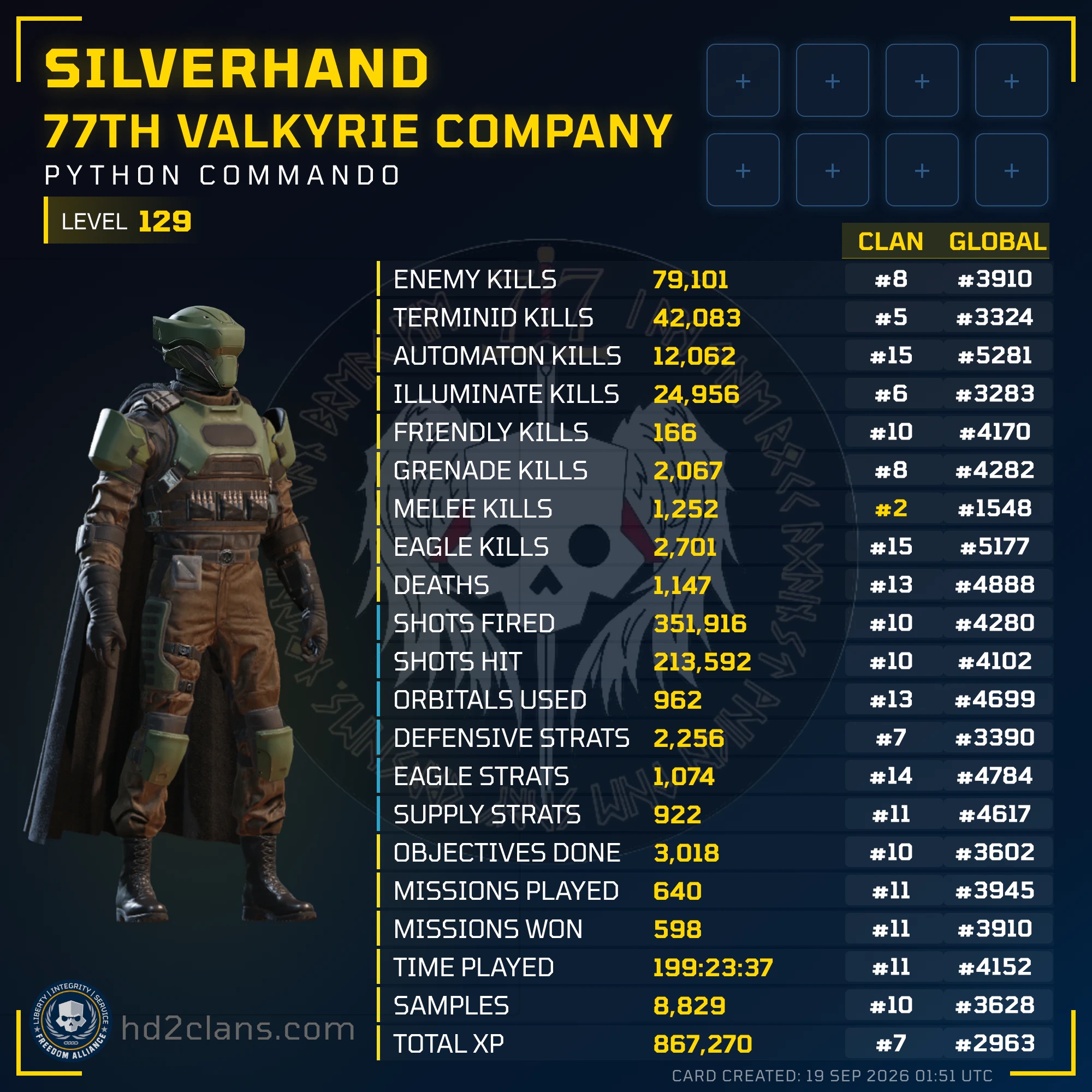 Player Card