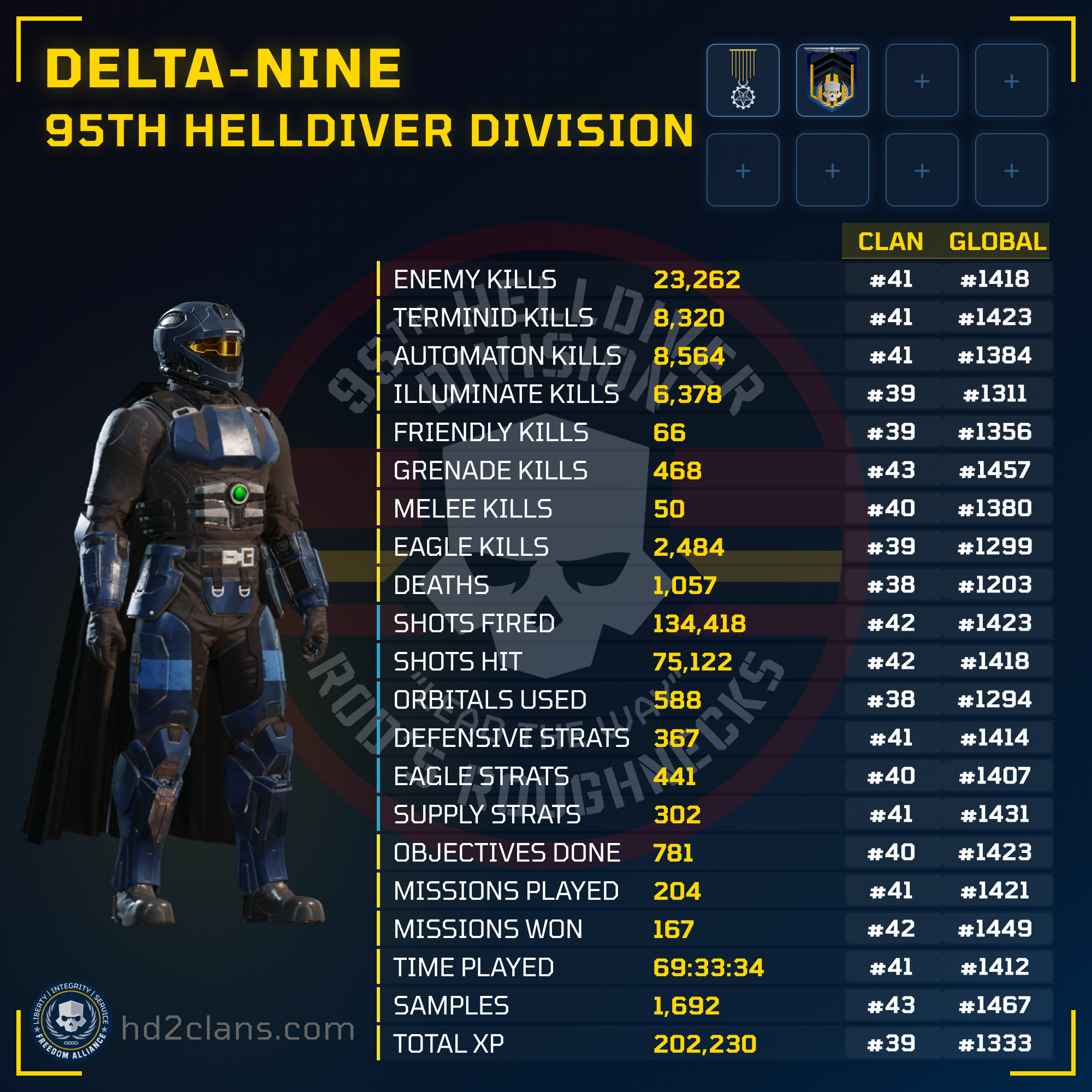 Player Card