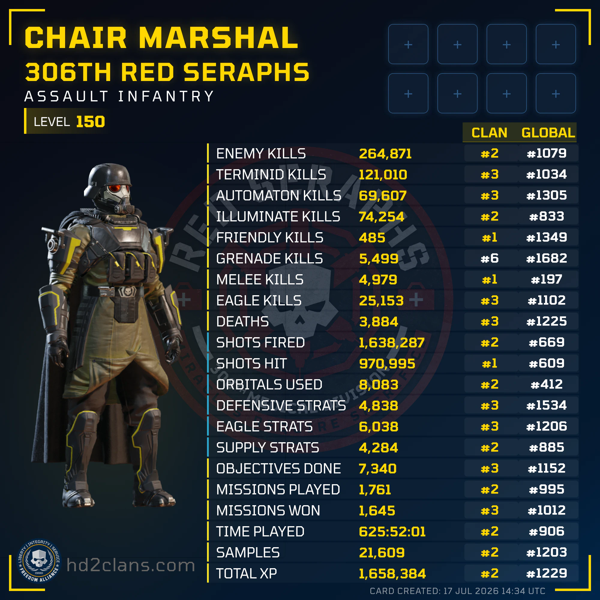 Player Card