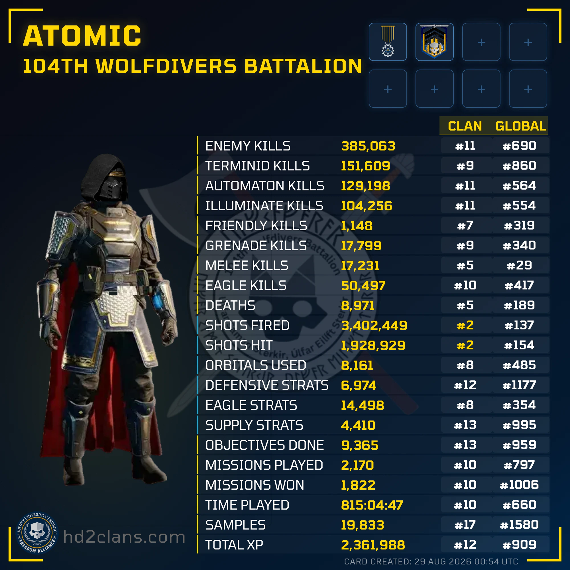 Player Card