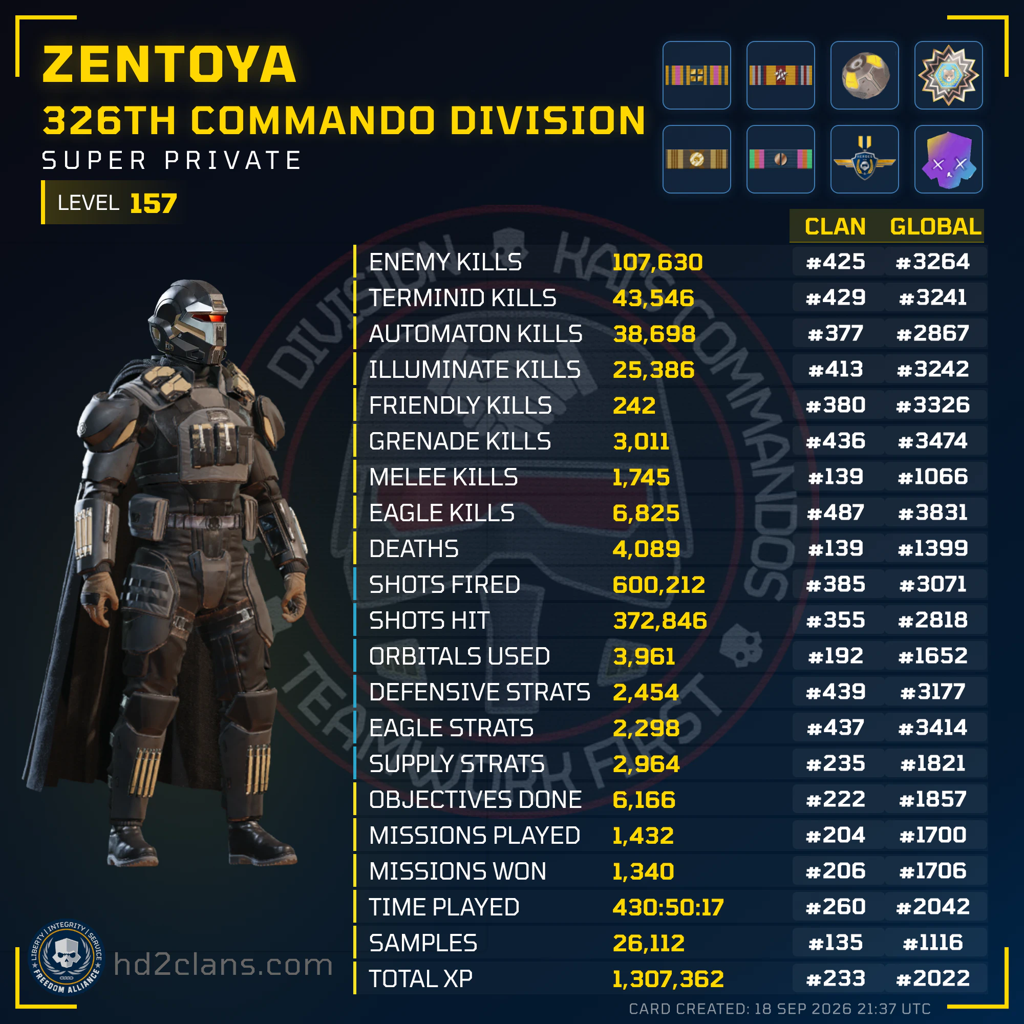 Player Card